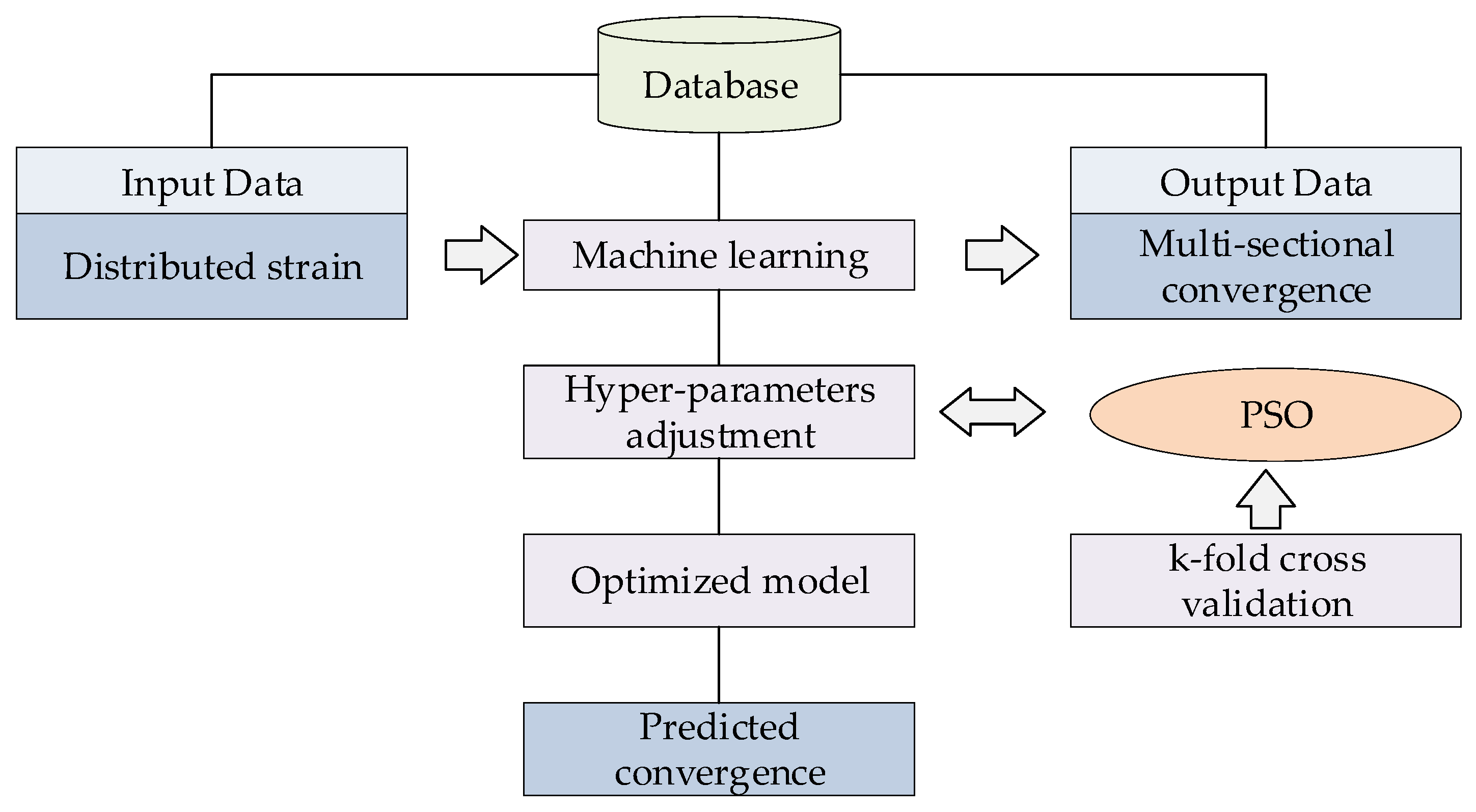 Buildings 15 04052 g005