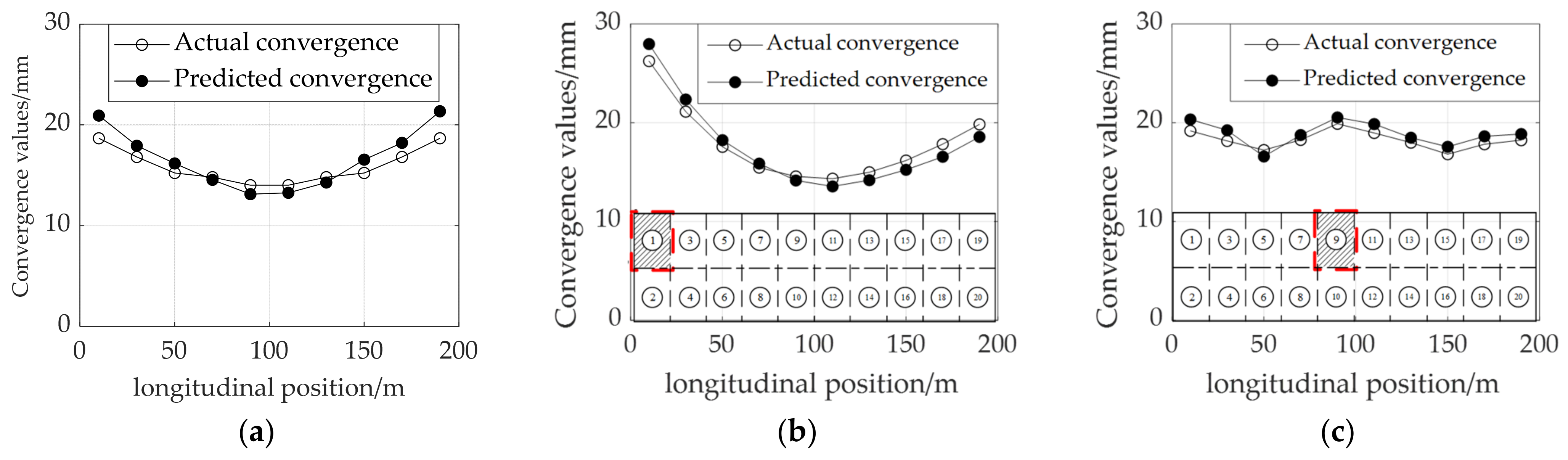 Buildings 15 04052 g009