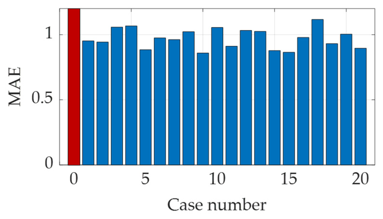 Buildings 15 04052 g010