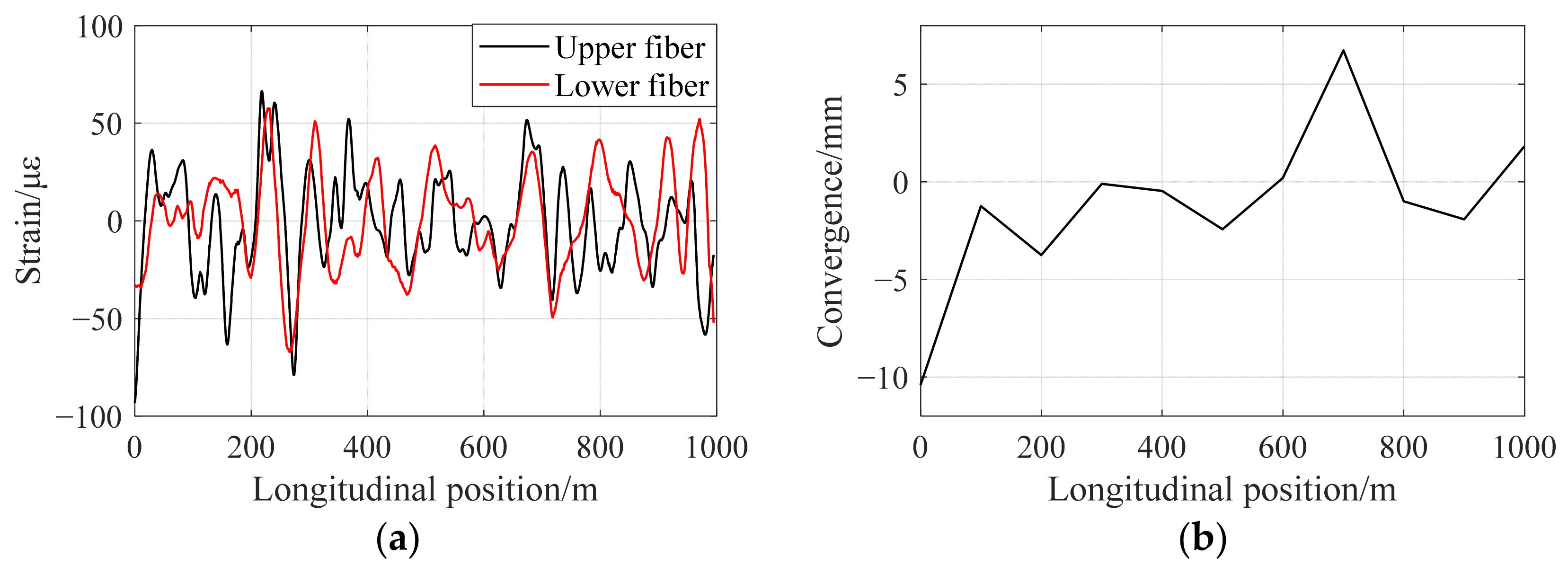 Buildings 15 04052 g014