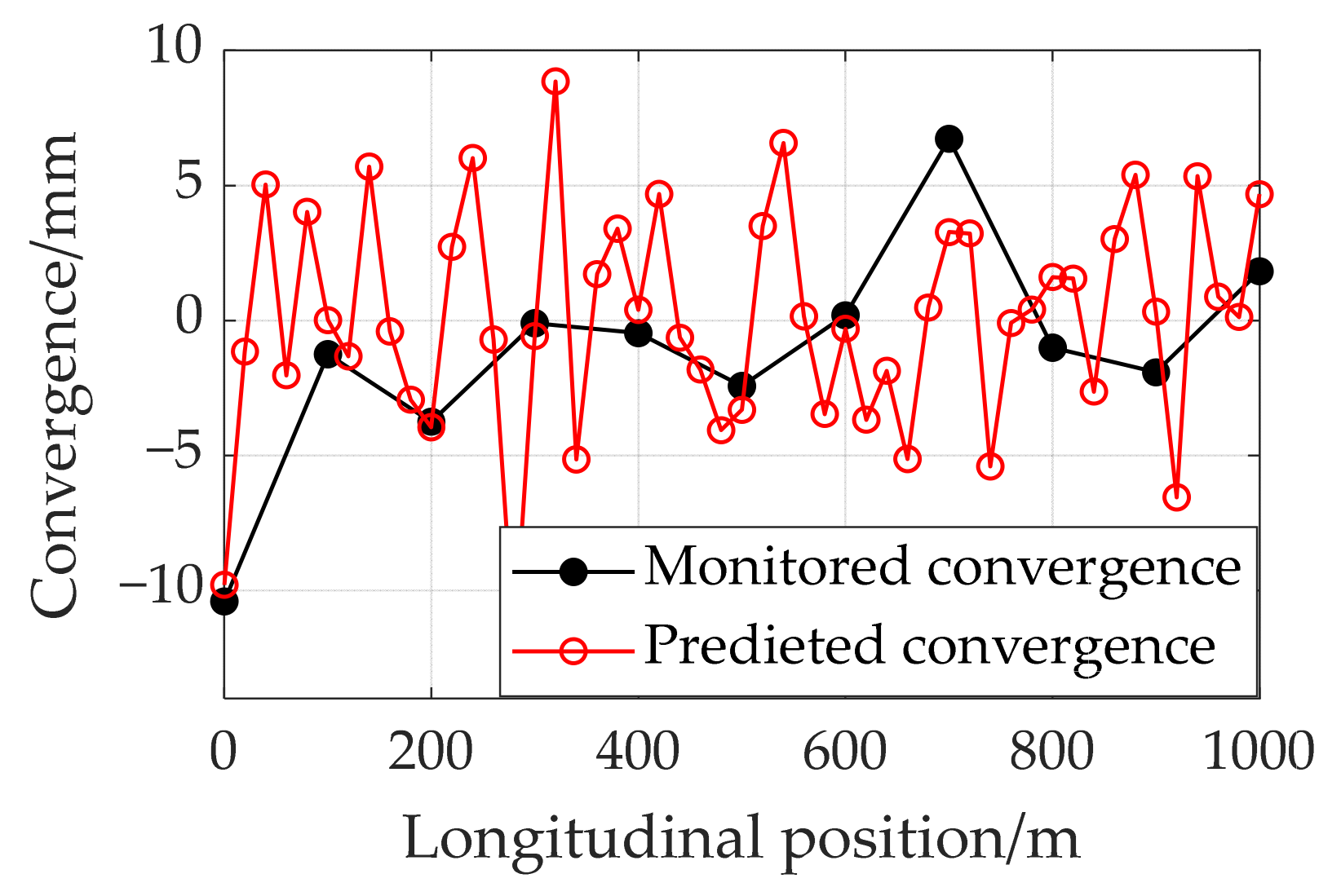 Buildings 15 04052 g016