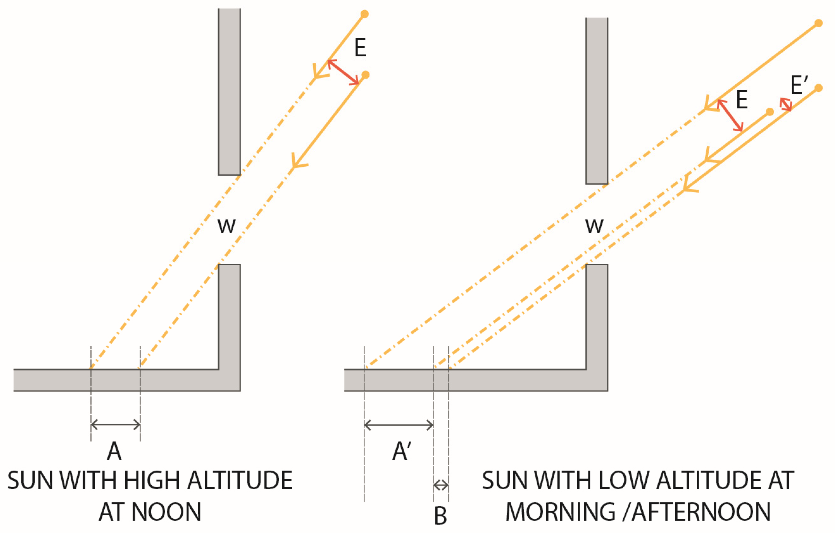 Buildings 15 04053 g001