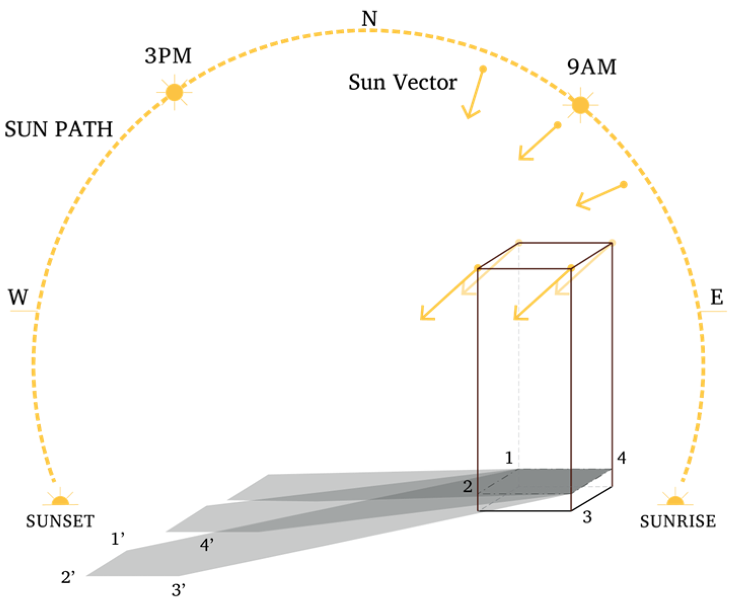 Buildings 15 04053 g003