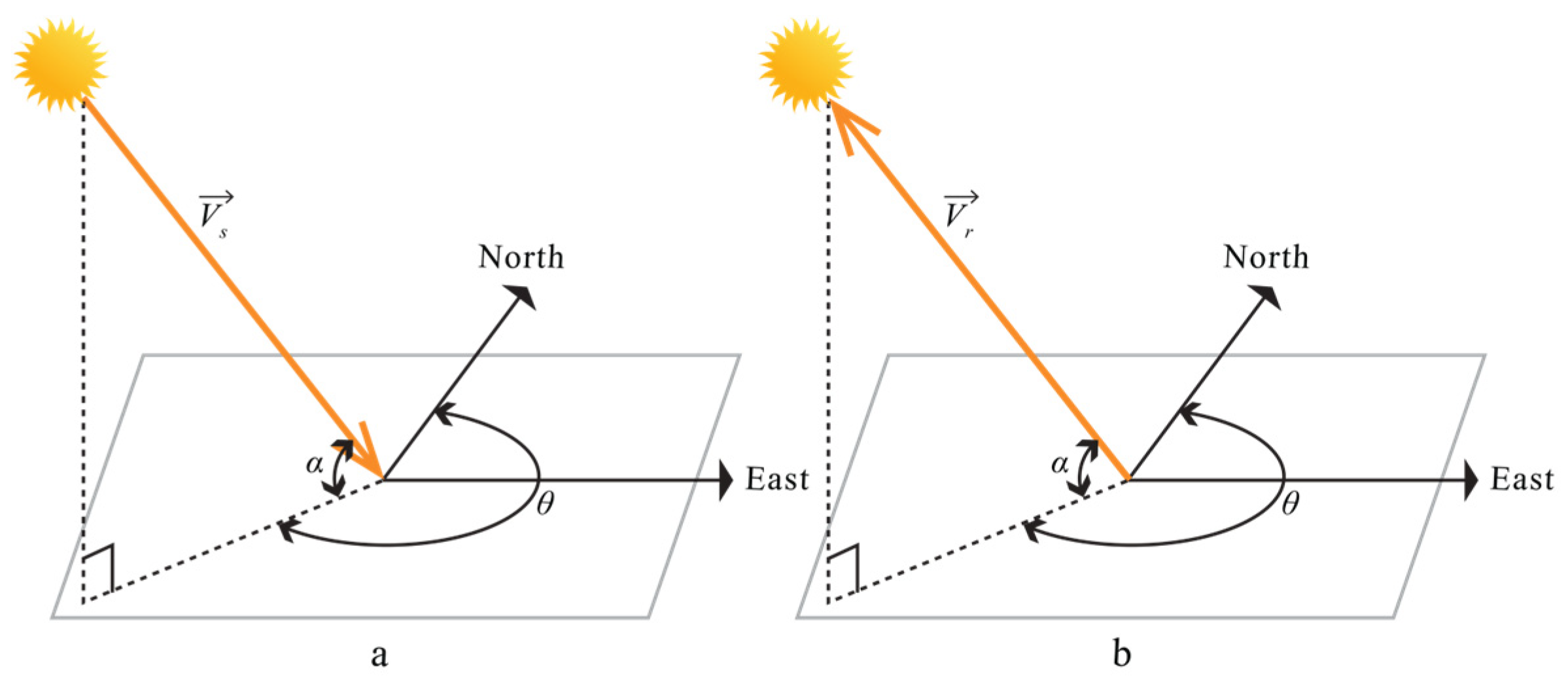 Buildings 15 04053 g005