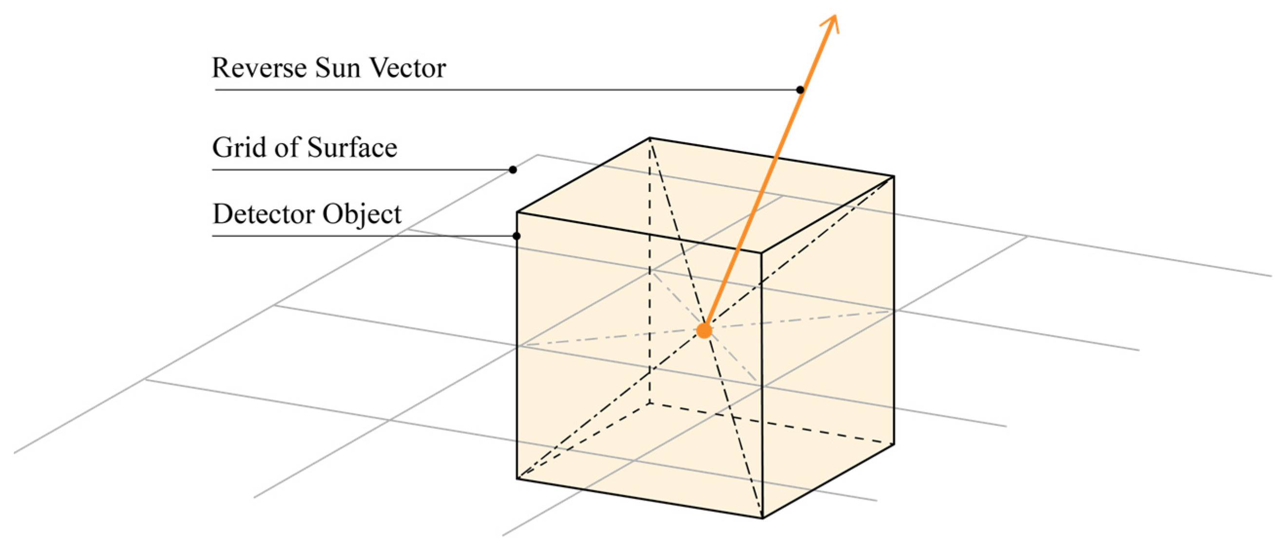 Buildings 15 04053 g006