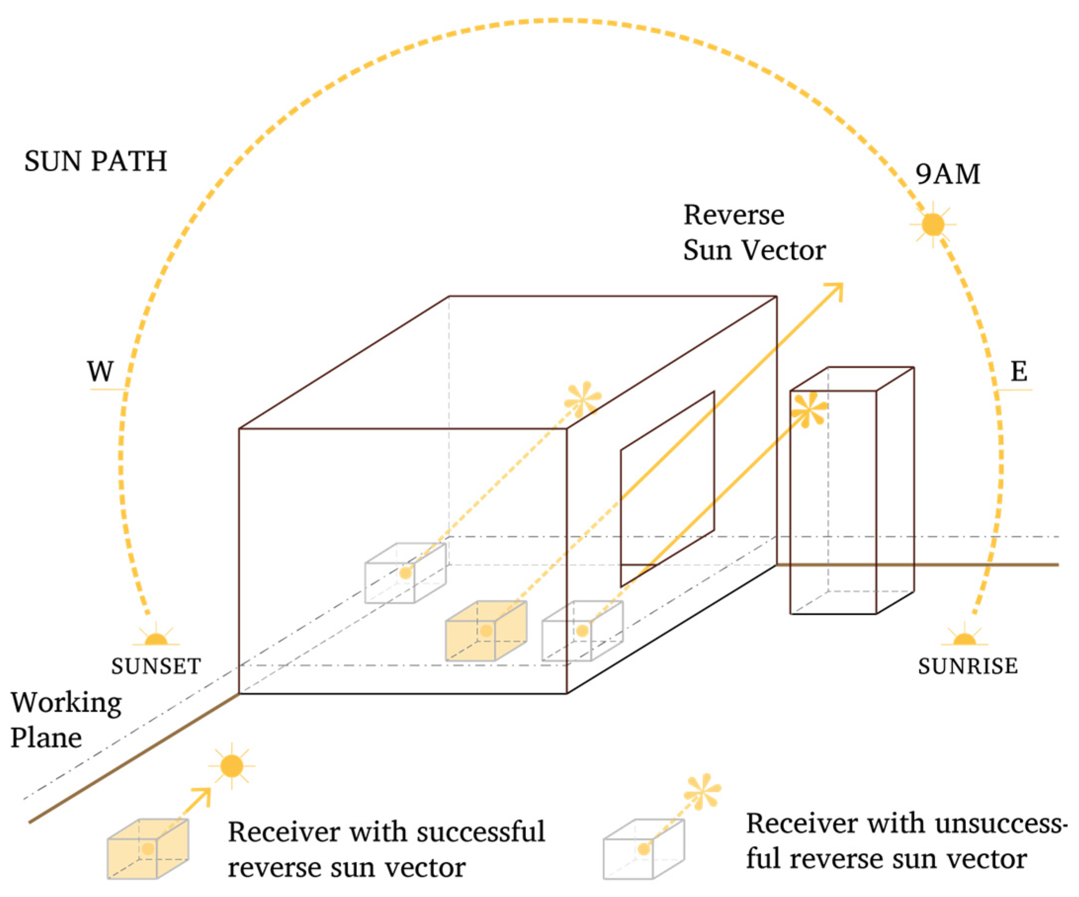 Buildings 15 04053 g007