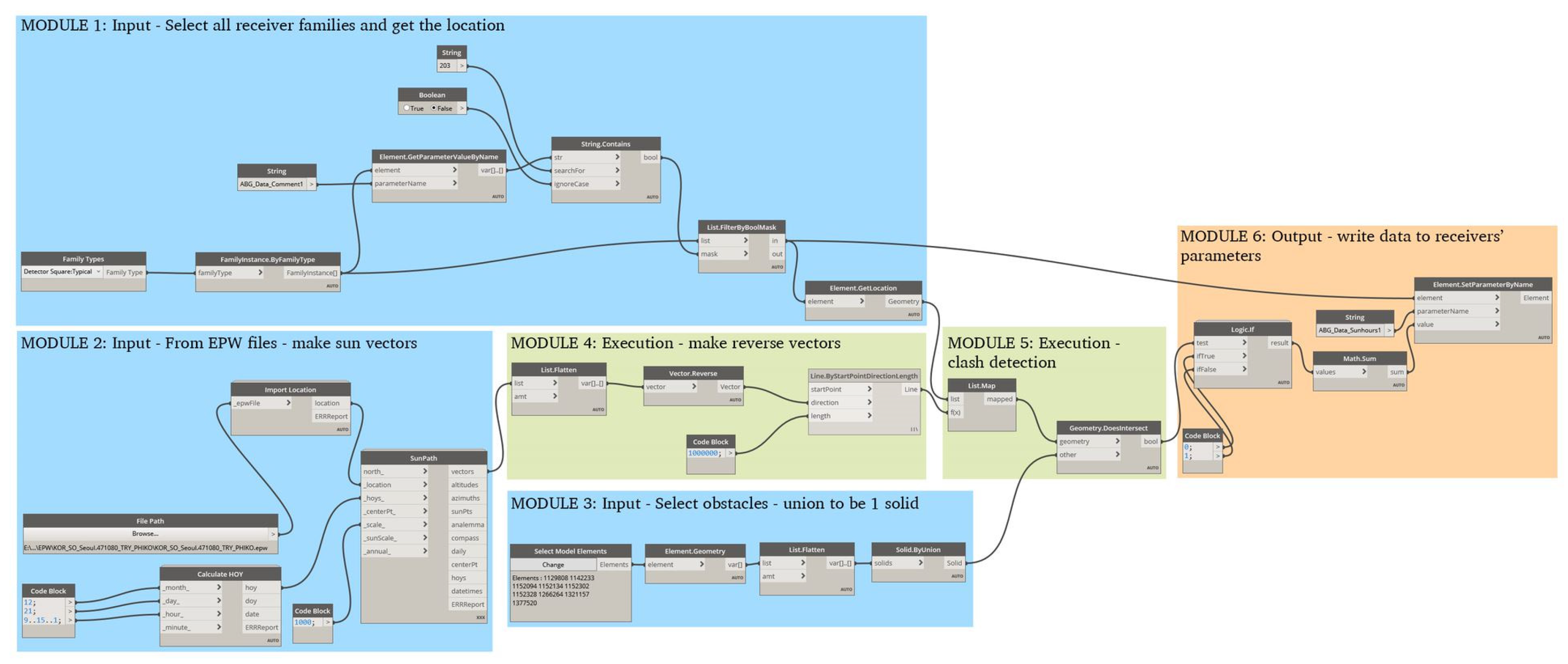 Buildings 15 04053 g0a1