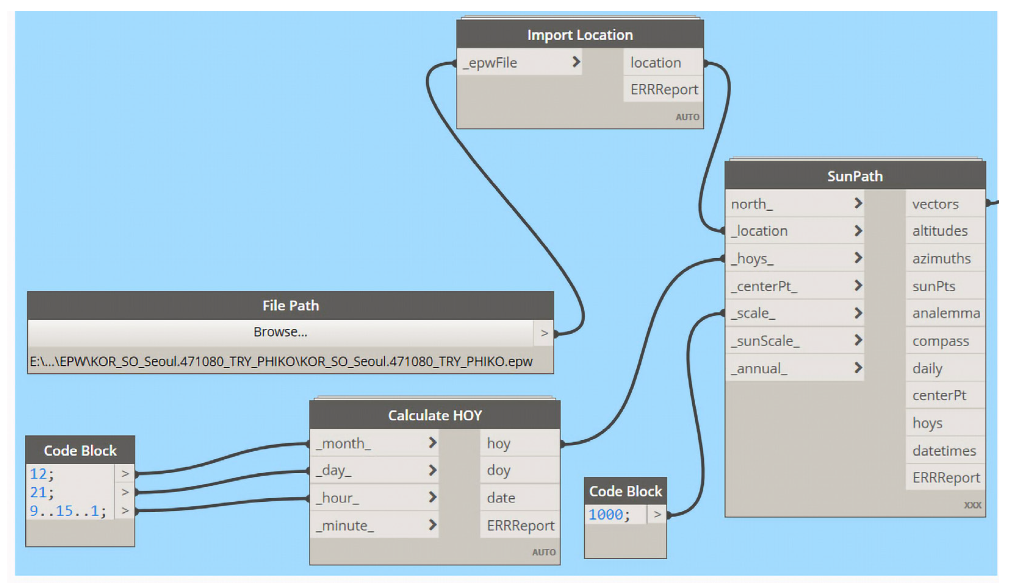 Buildings 15 04053 g0a3