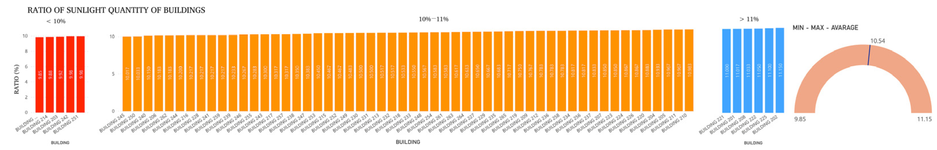 Buildings 15 04053 g0a8