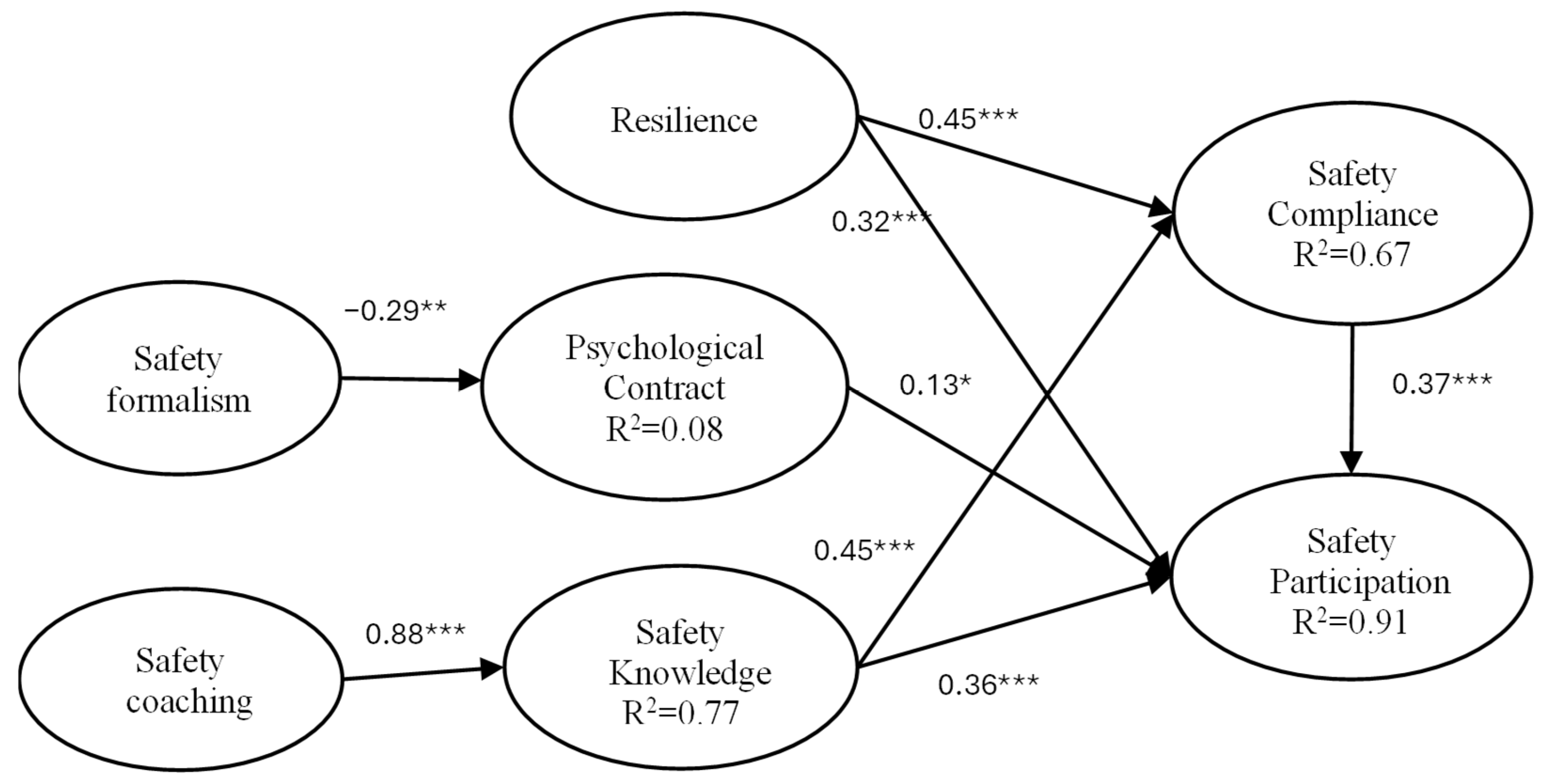 Buildings 15 04055 g002