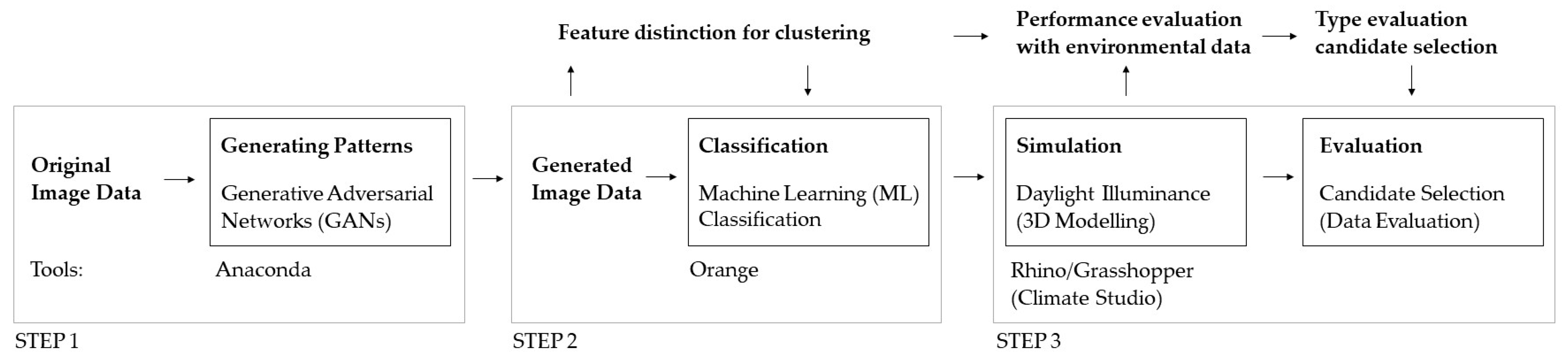 Buildings 15 04056 g001