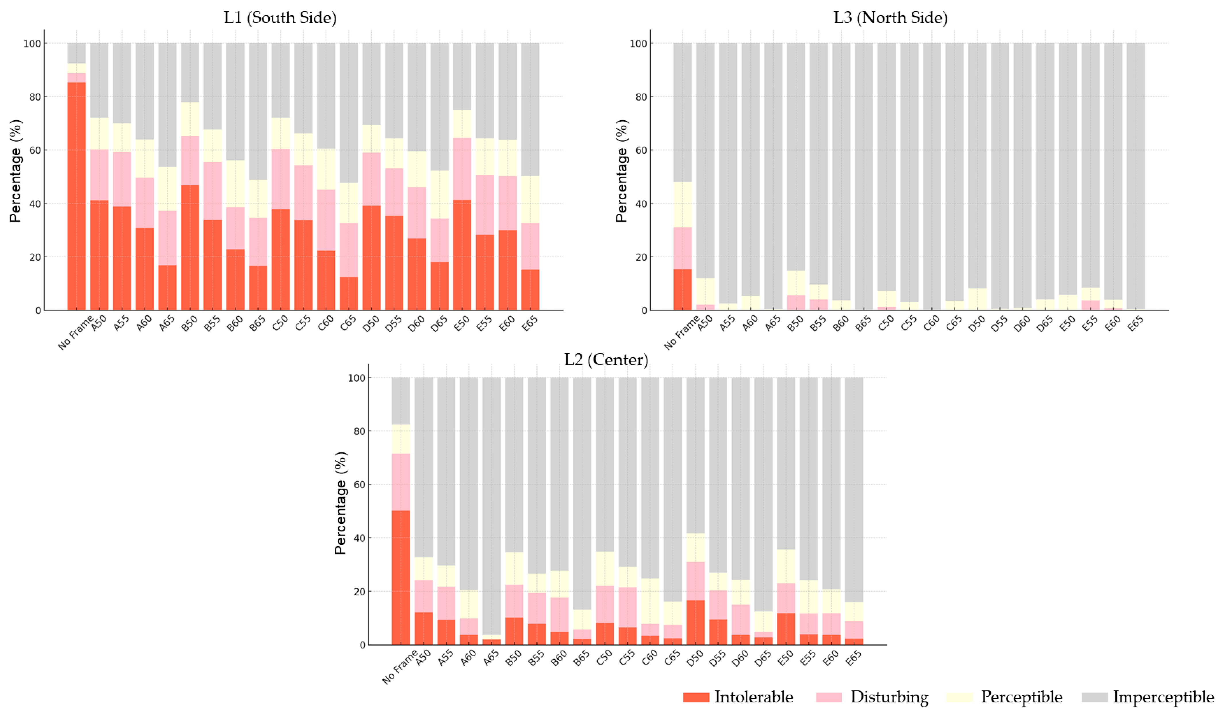 Buildings 15 04056 g008