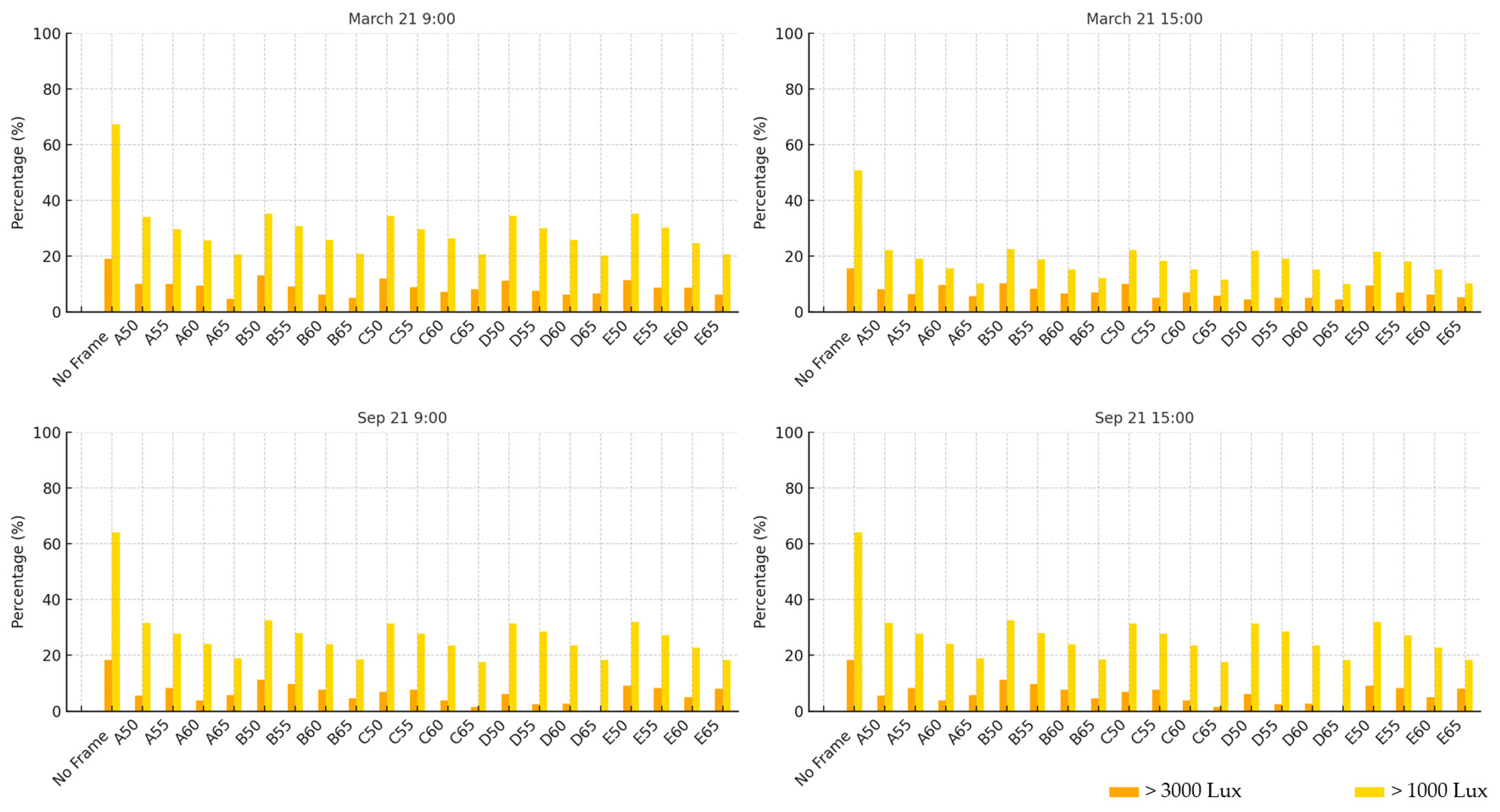 Buildings 15 04056 g009