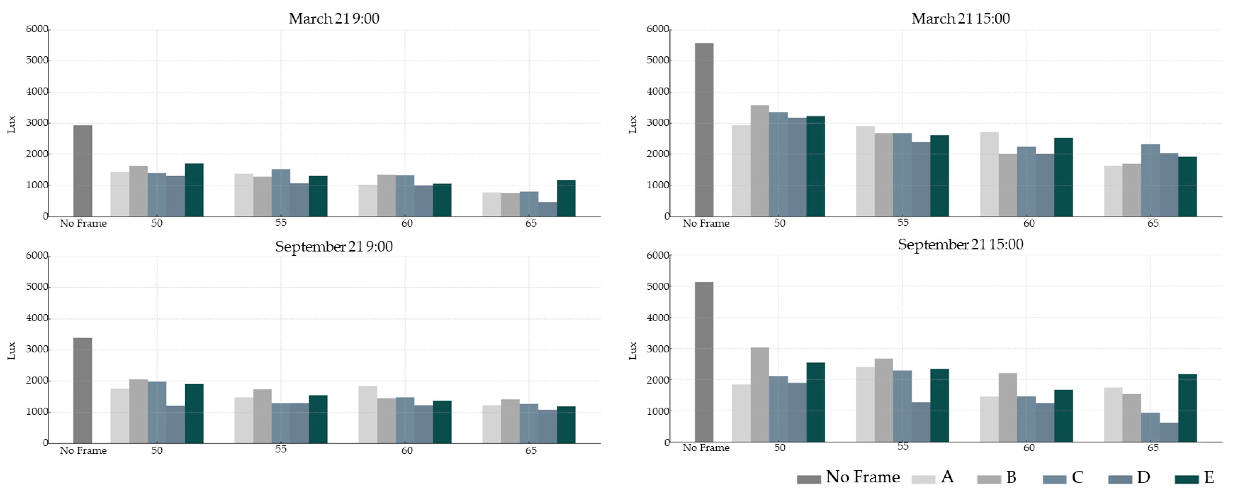 Buildings 15 04056 g010