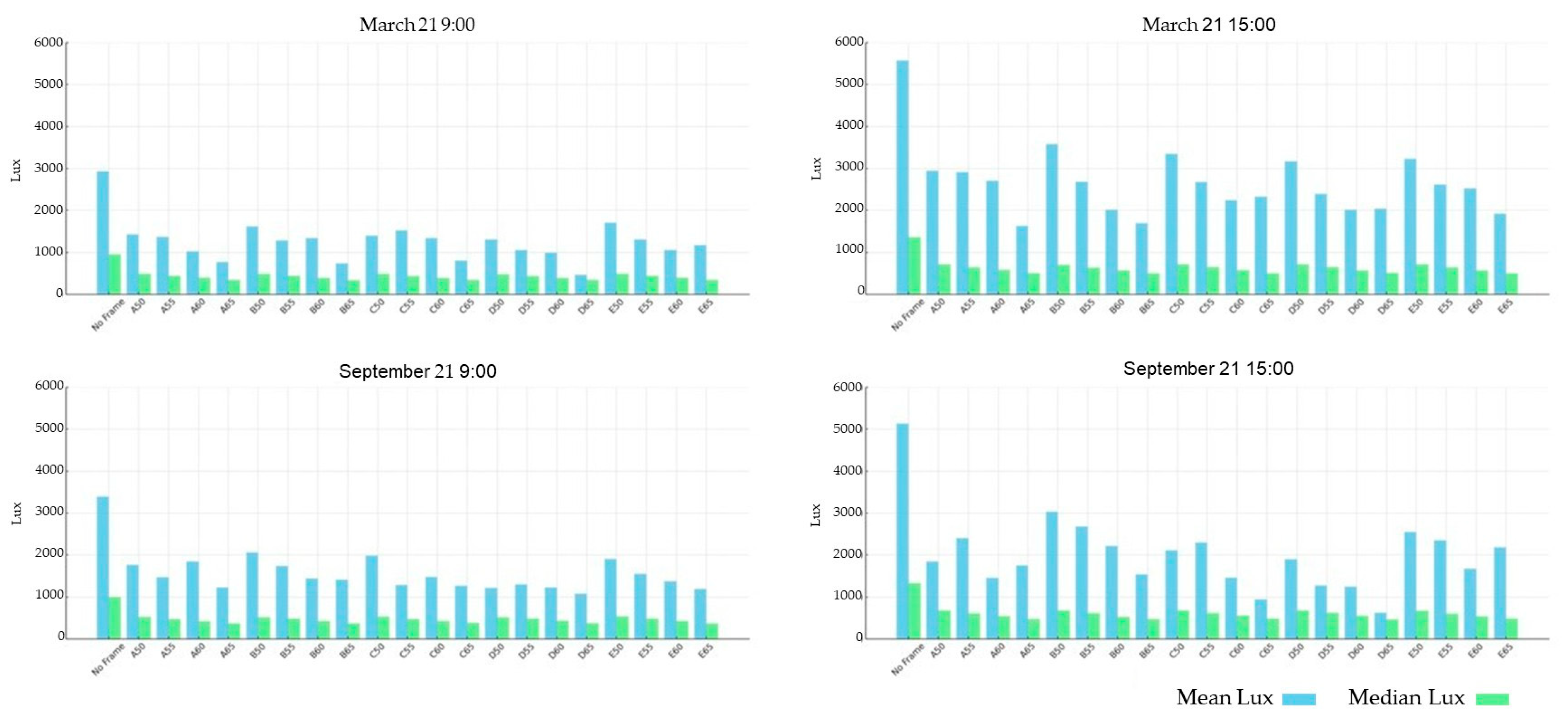 Buildings 15 04056 g011