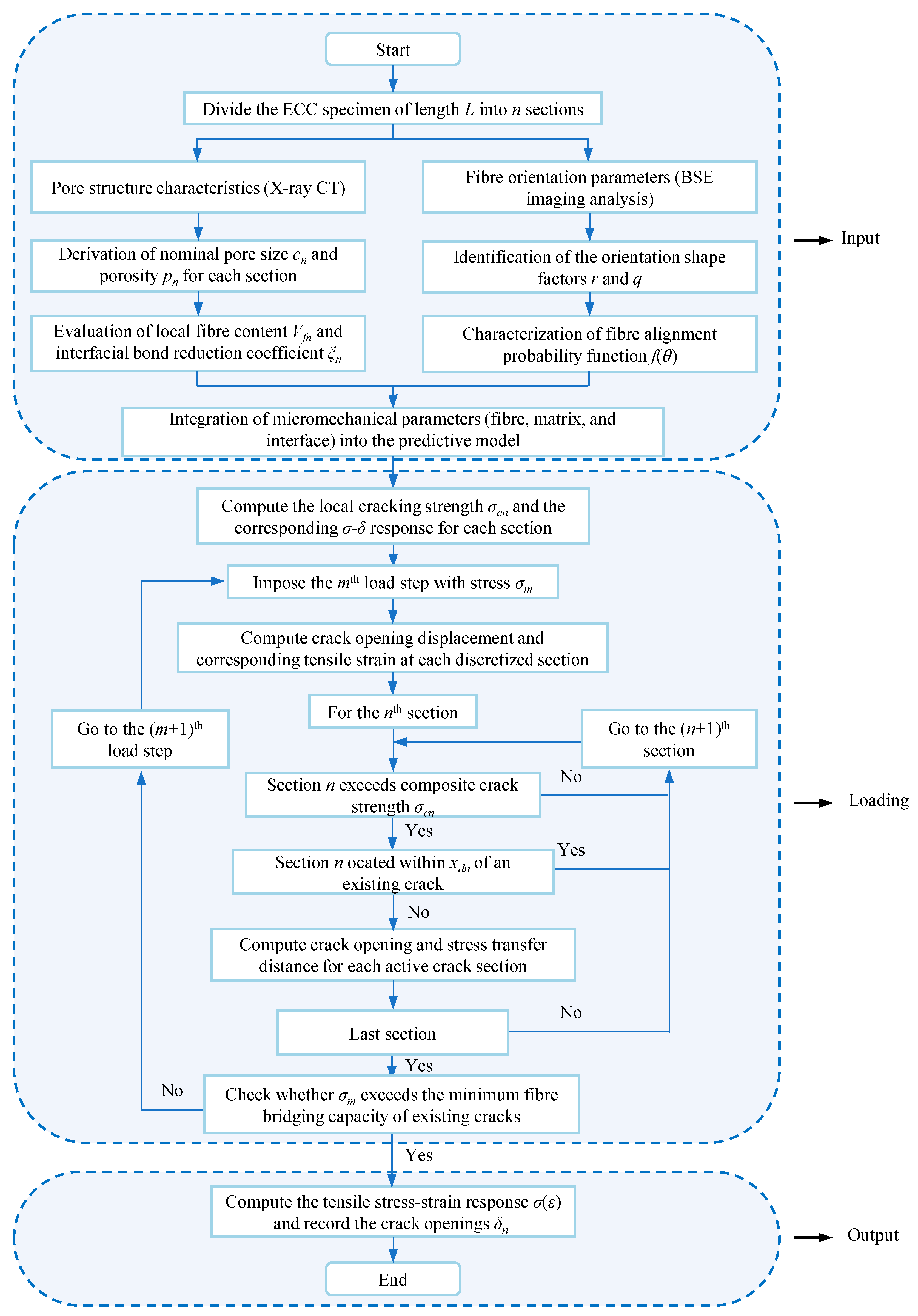 Buildings 15 04058 g005