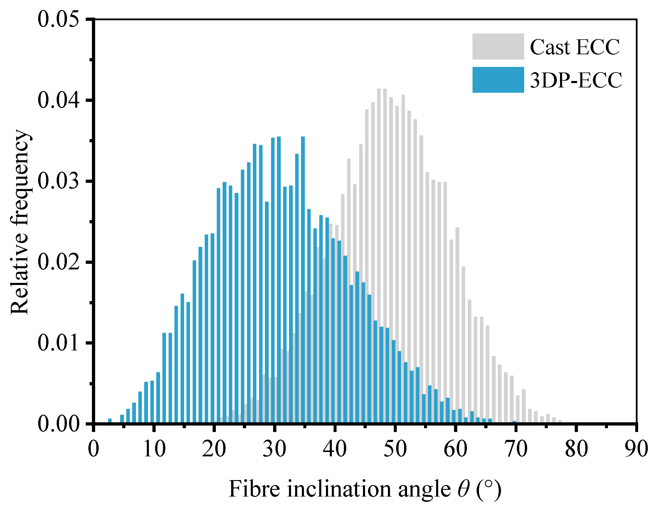Buildings 15 04058 g007