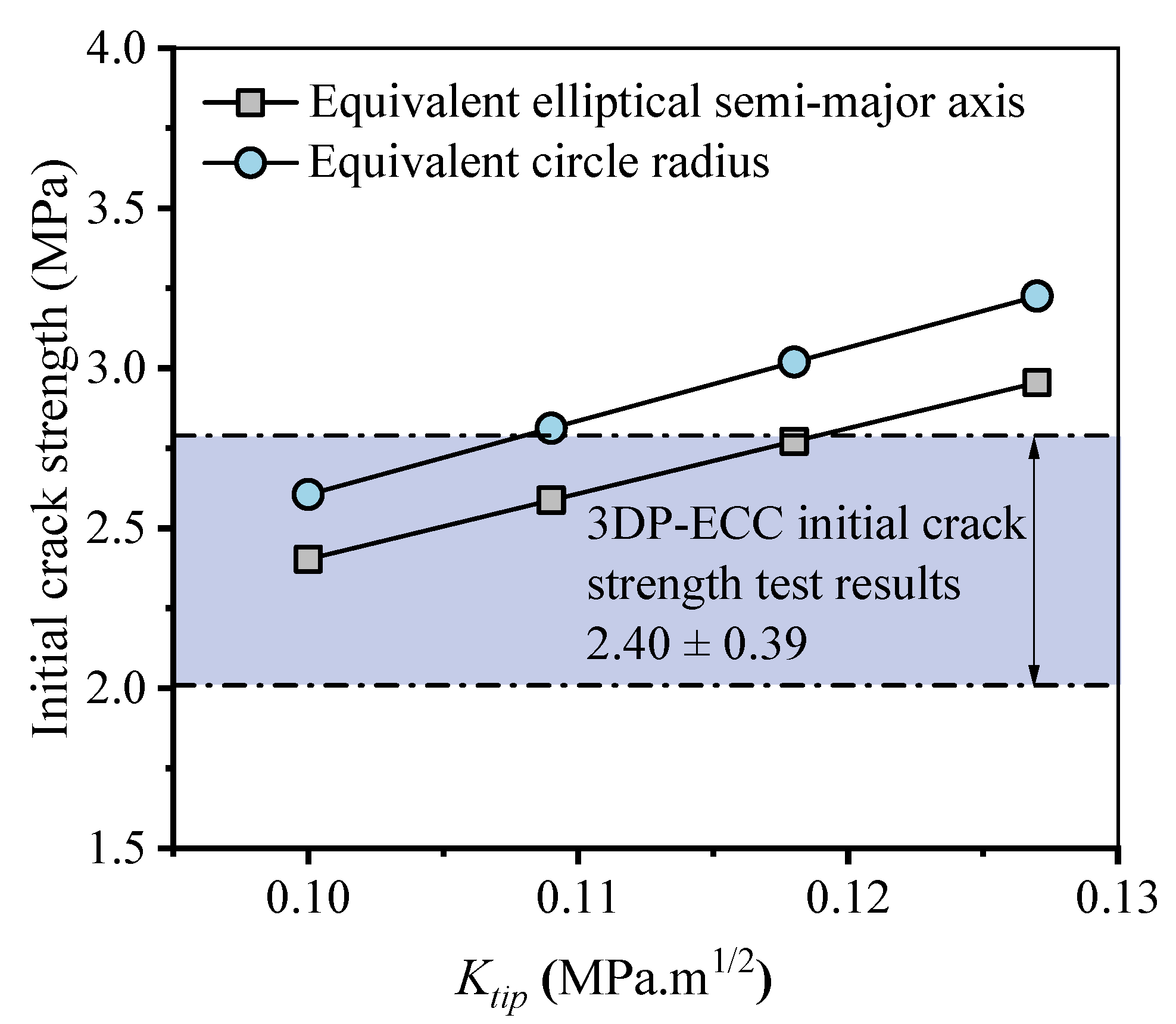 Buildings 15 04058 g010