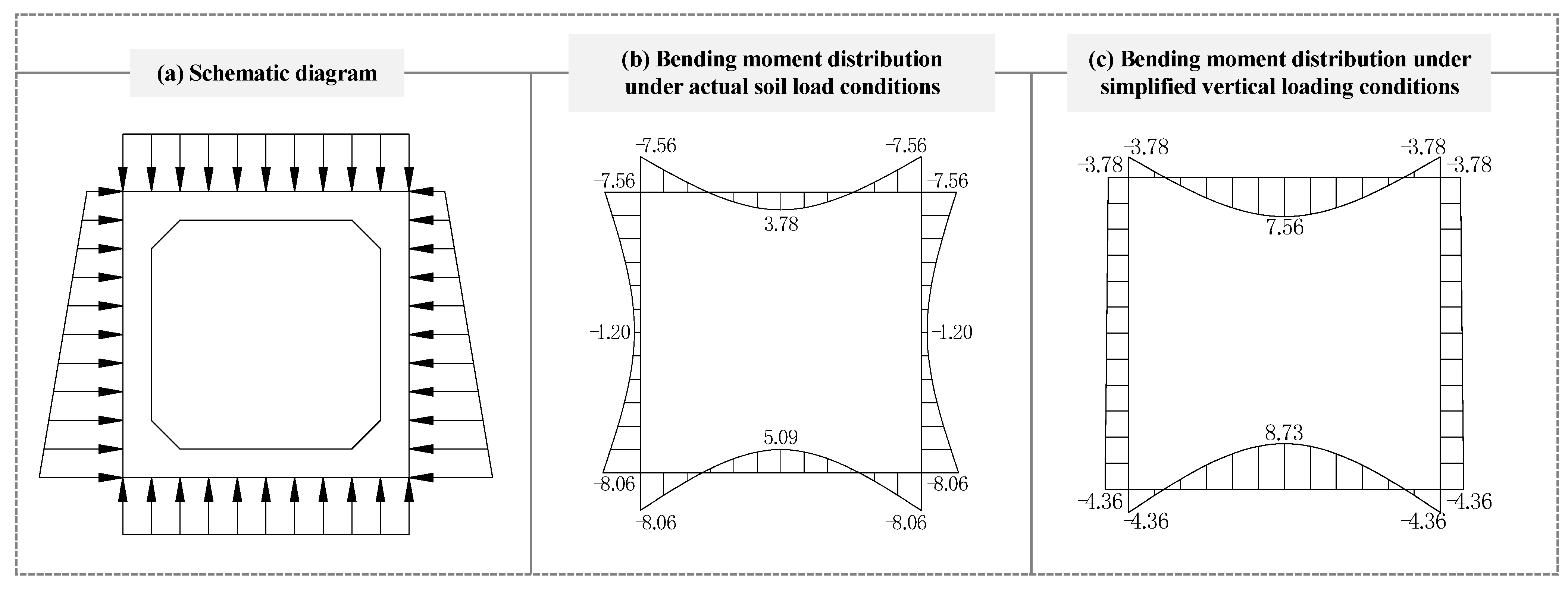 Buildings 15 04062 g005