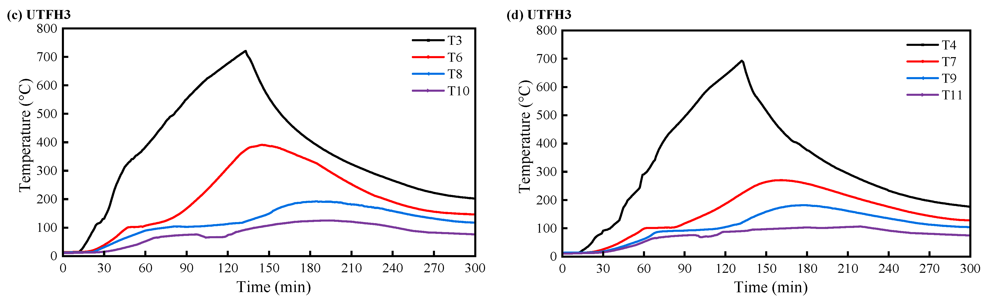 Buildings 15 04062 g009b