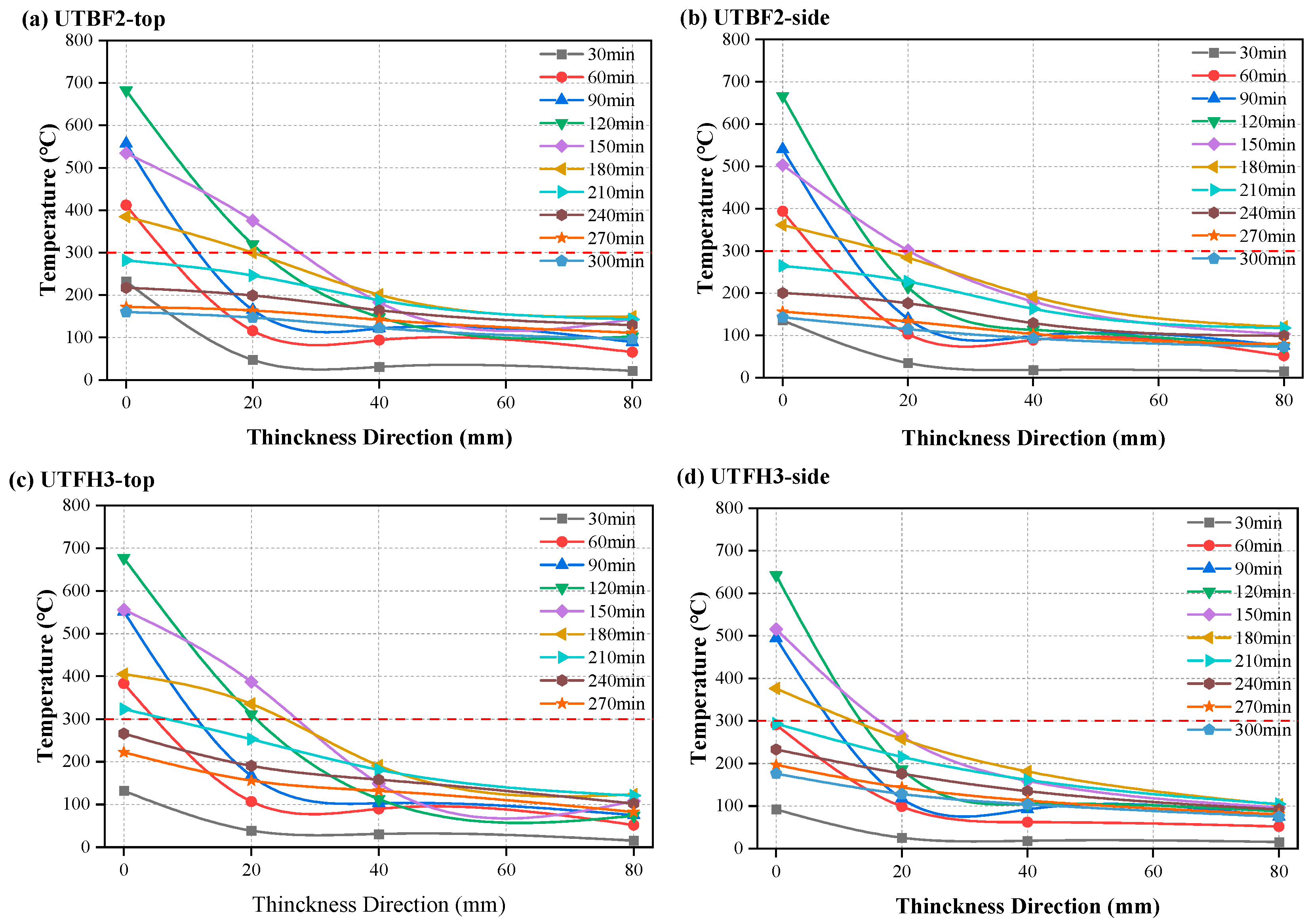 Buildings 15 04062 g011