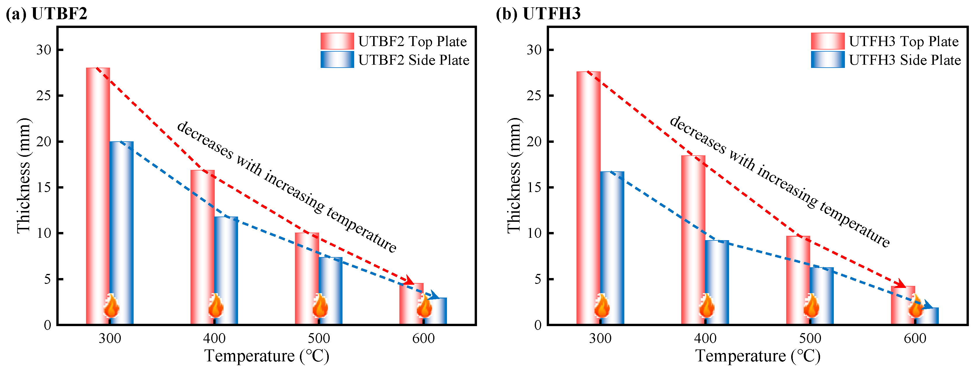 Buildings 15 04062 g012
