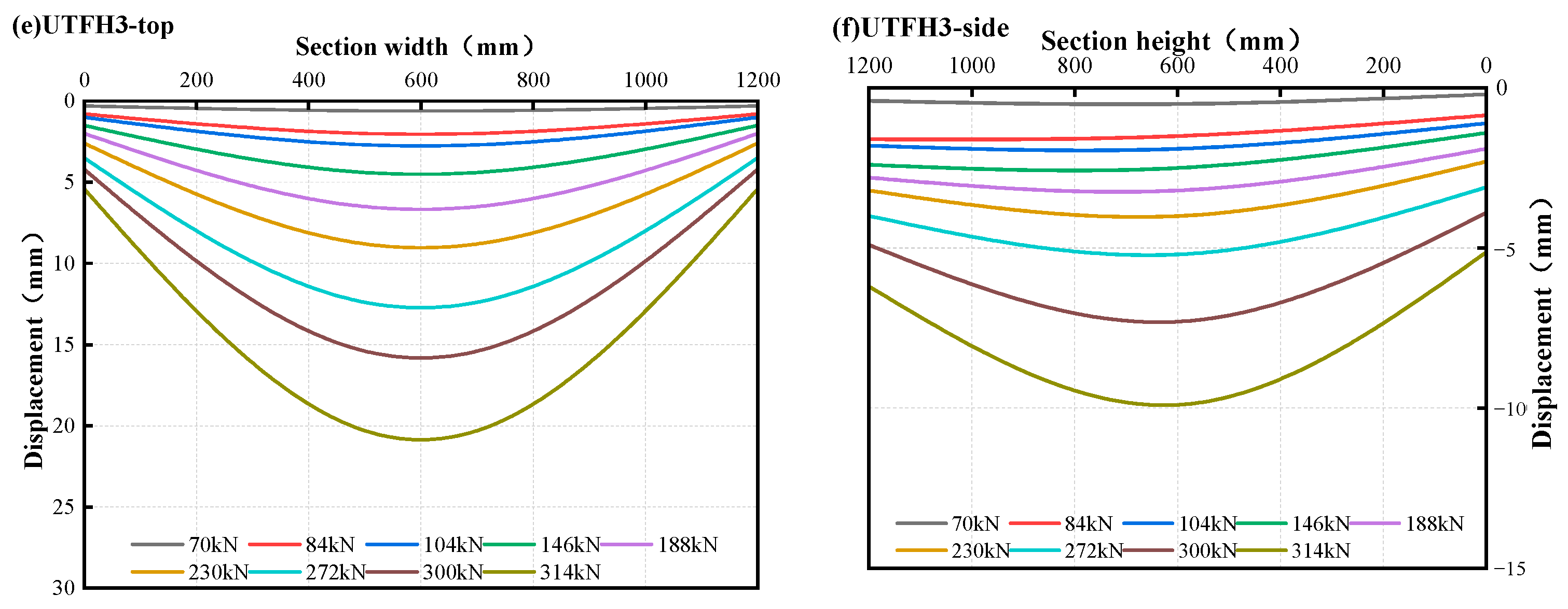 Buildings 15 04062 g016b