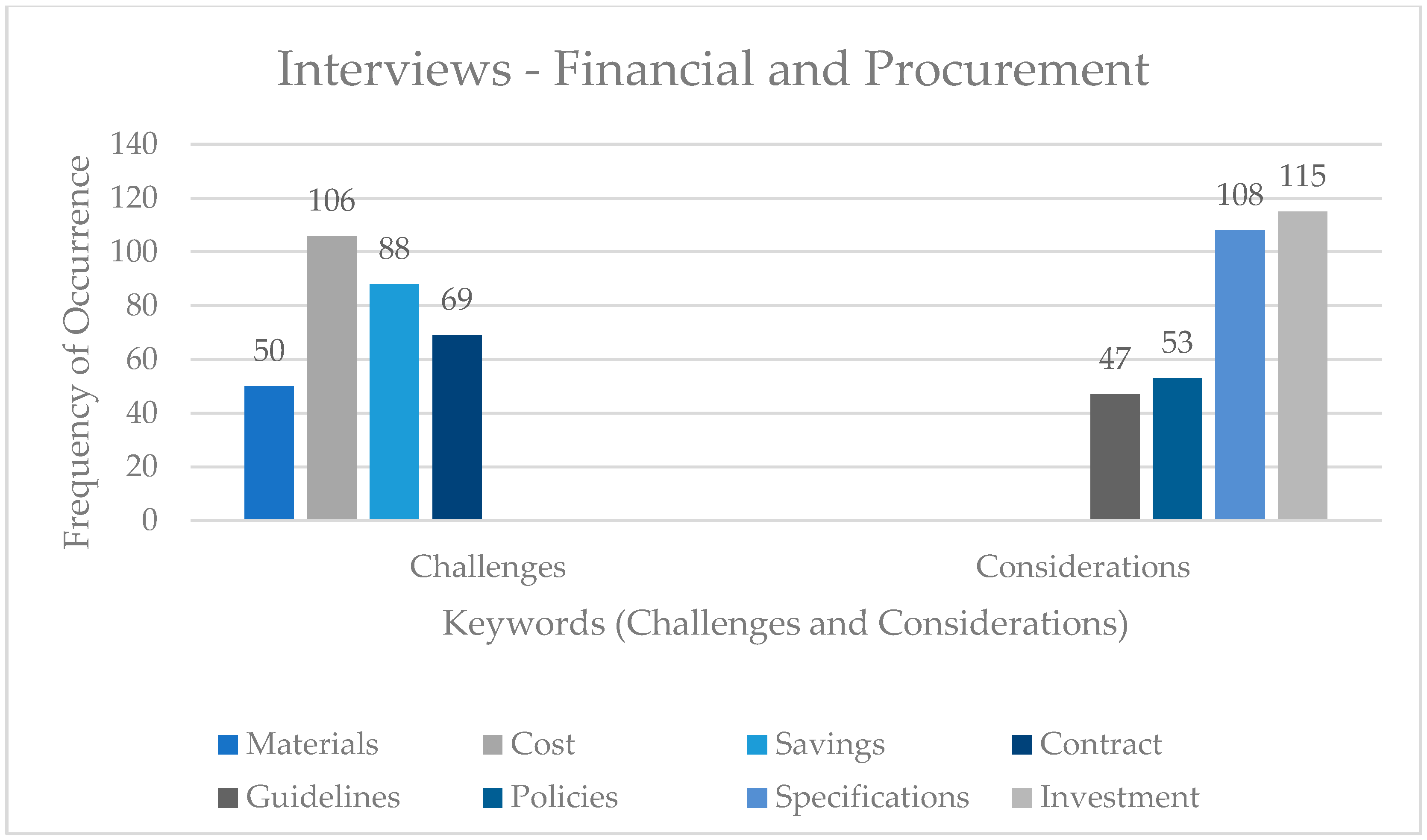 Buildings 15 04063 g004