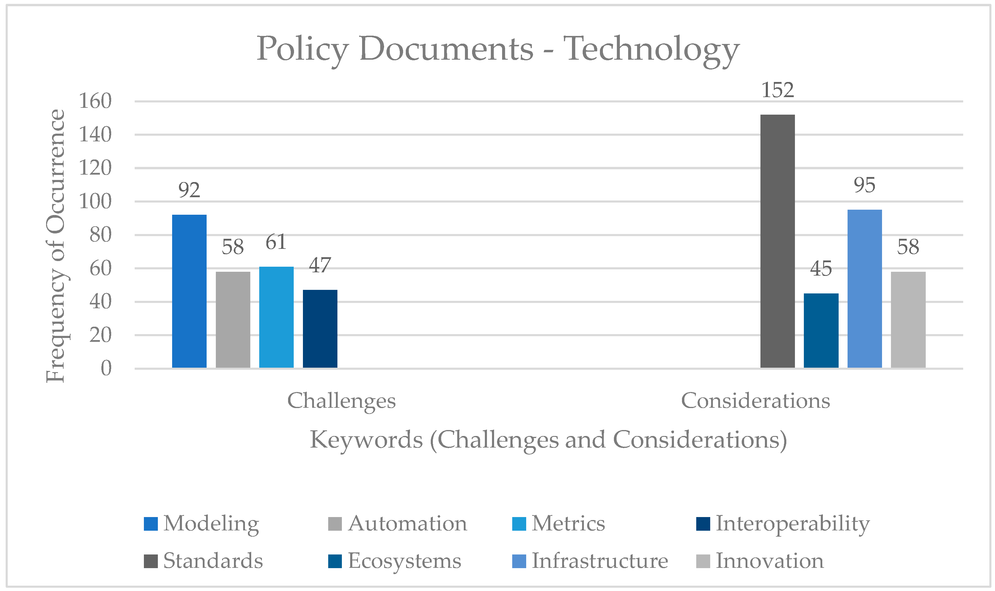 Buildings 15 04063 g007