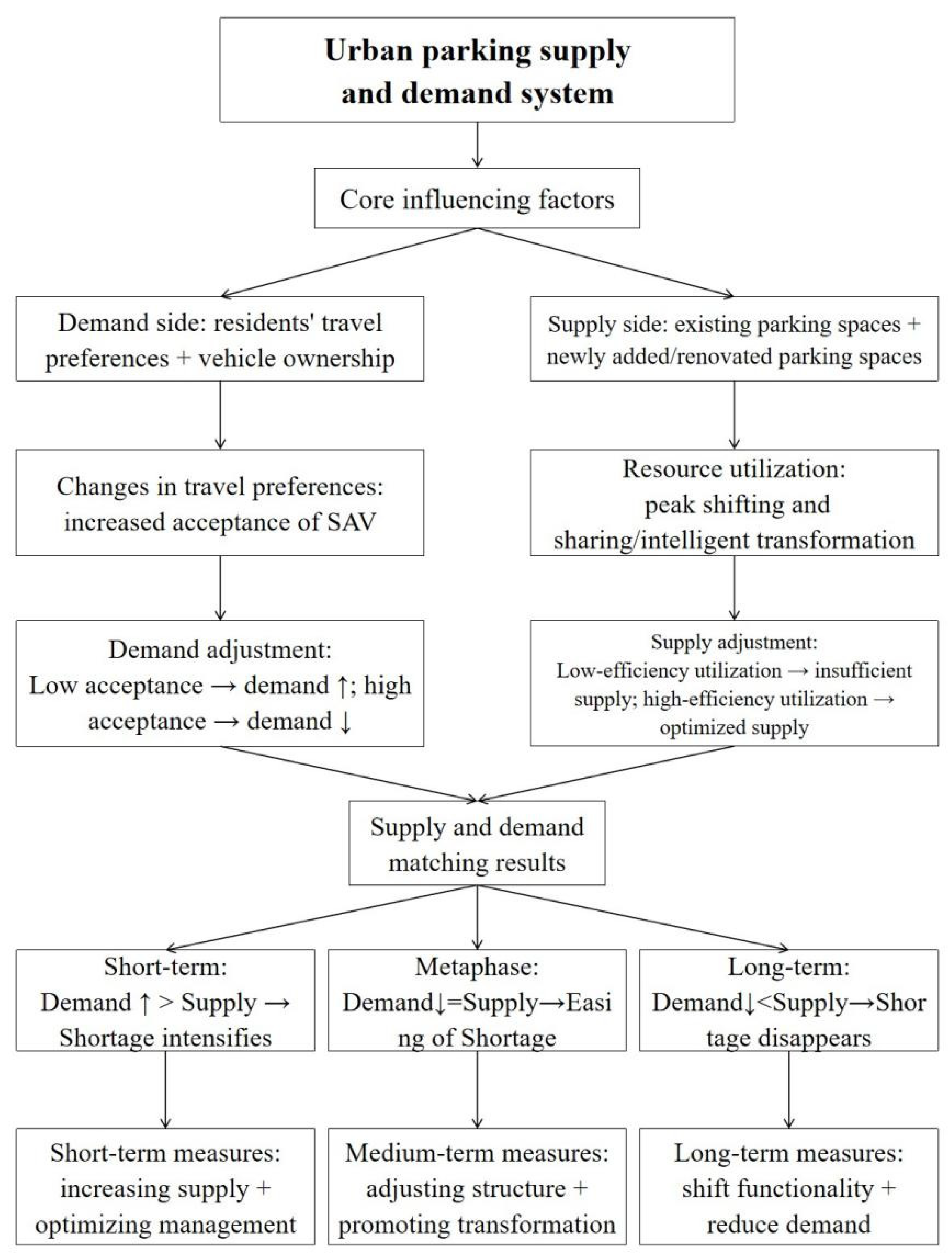 Buildings 15 04064 g001