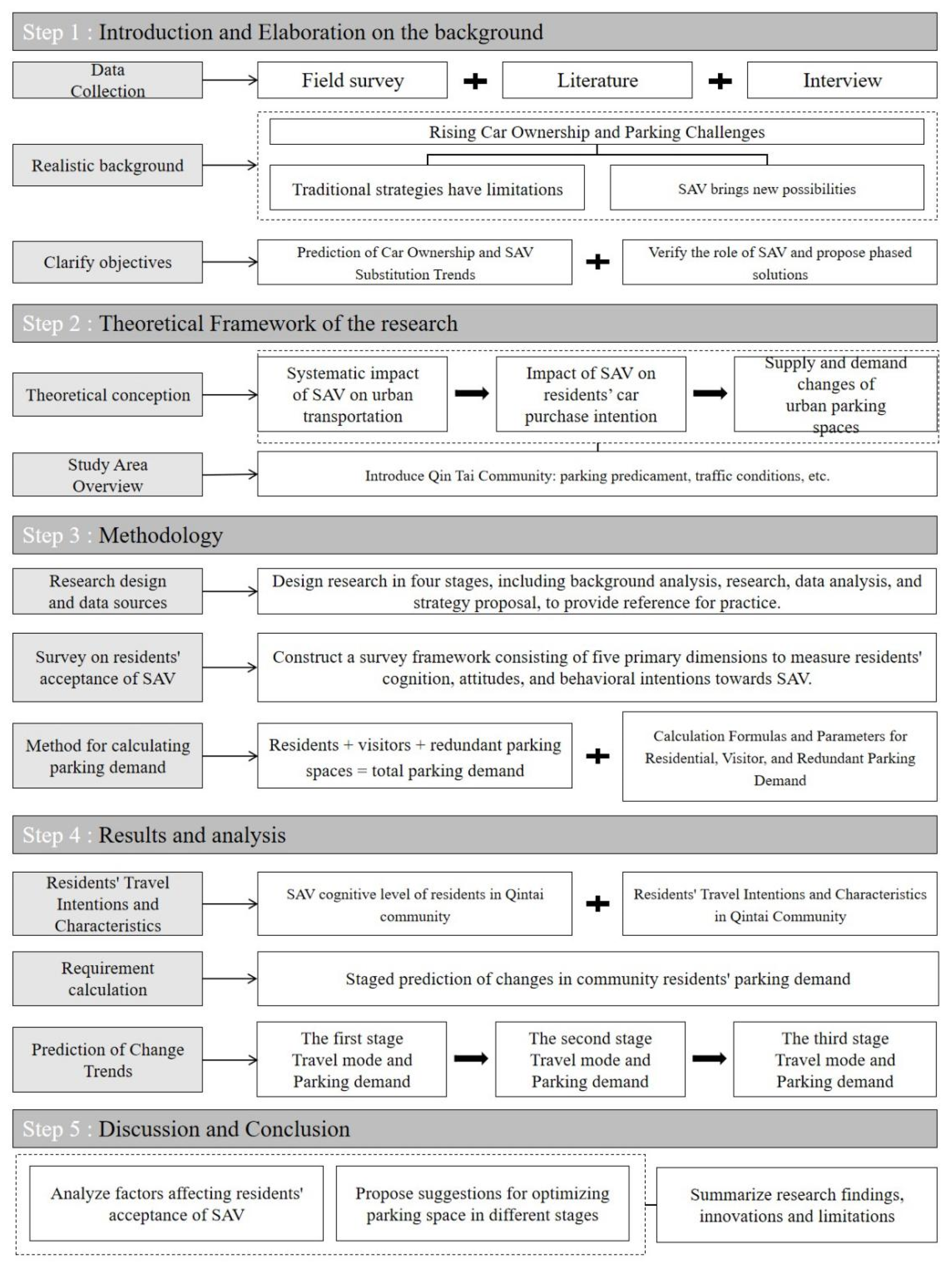 Buildings 15 04064 g003