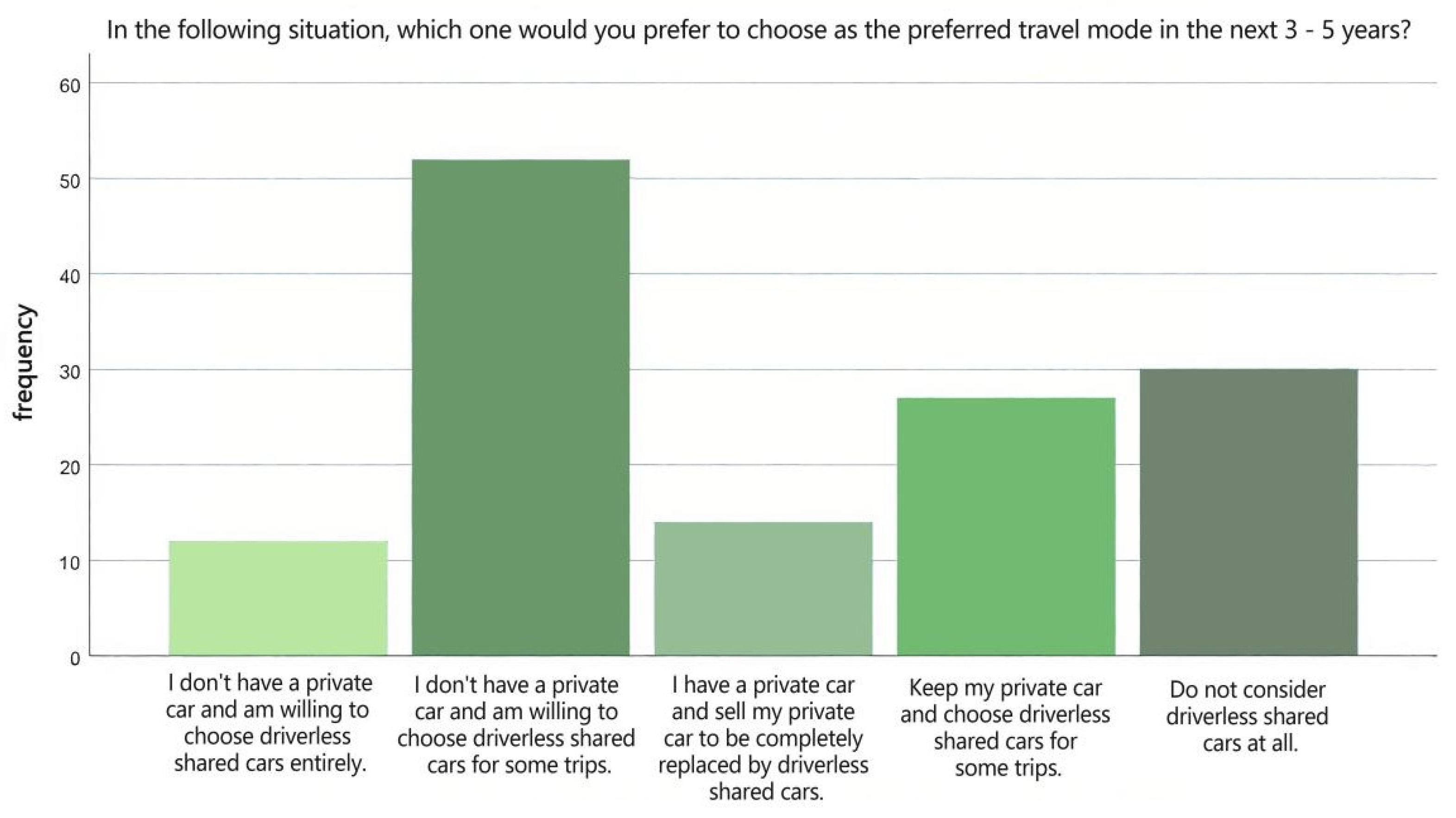 Buildings 15 04064 g007