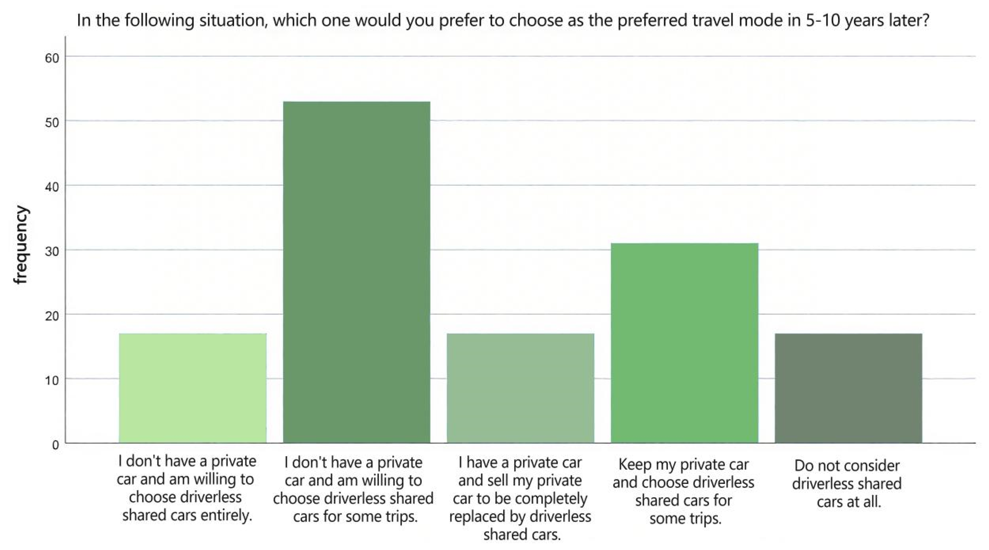 Buildings 15 04064 g008