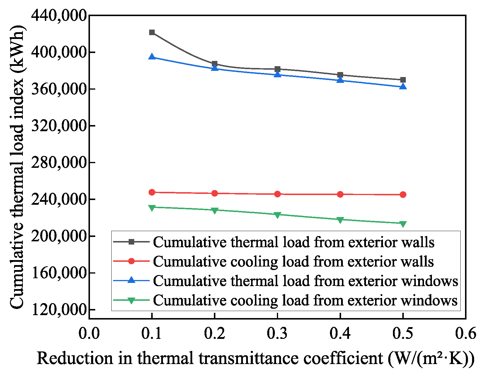 Buildings 15 04066 g006