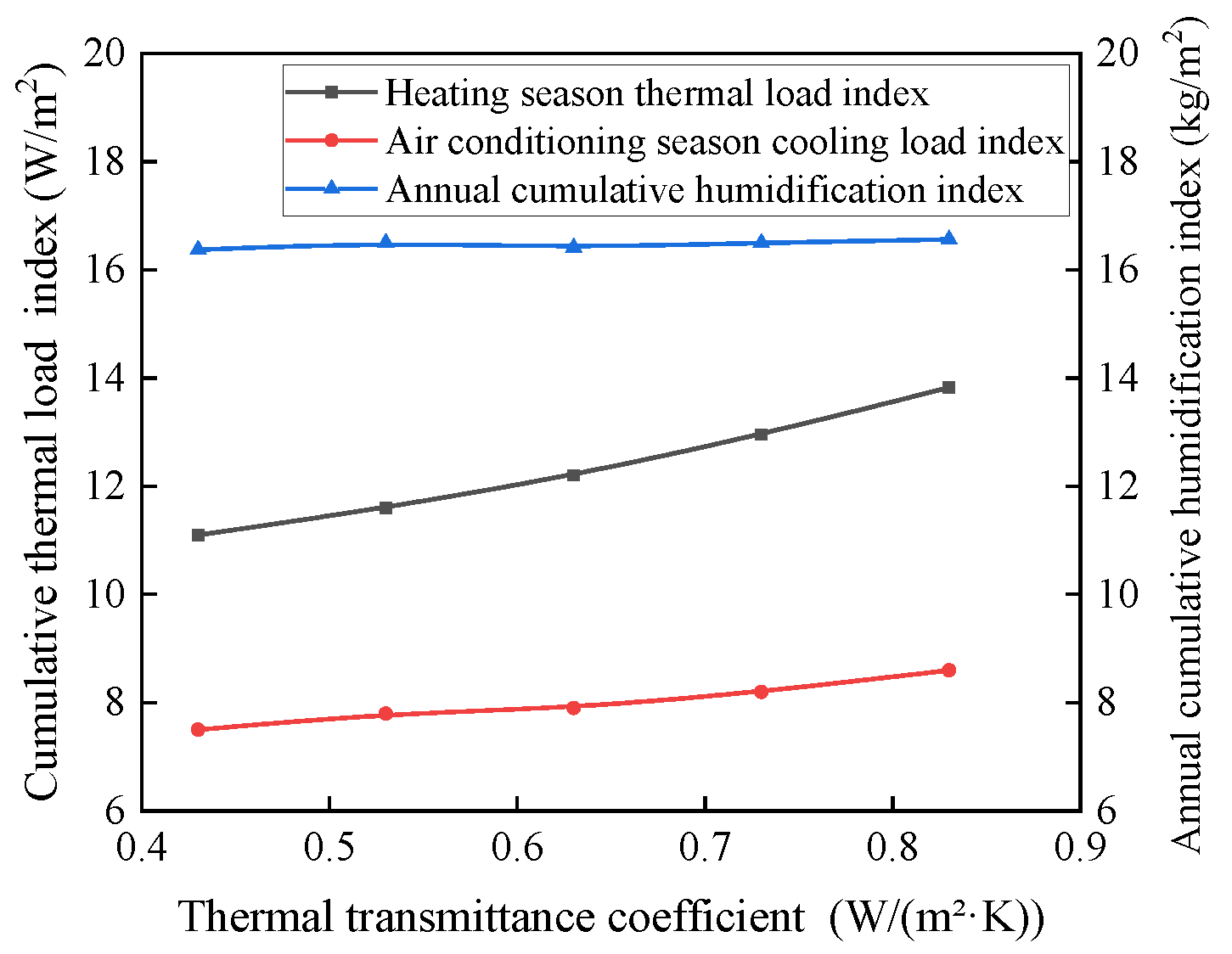 Buildings 15 04066 g007