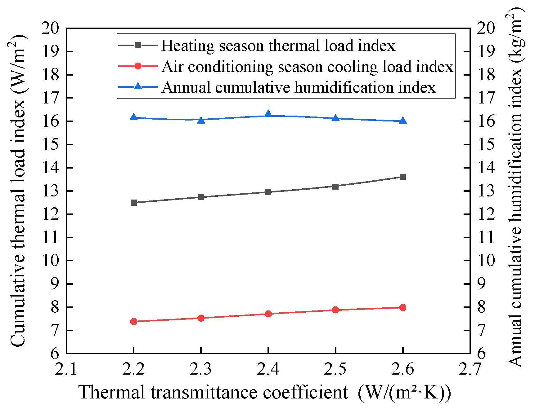 Buildings 15 04066 g008