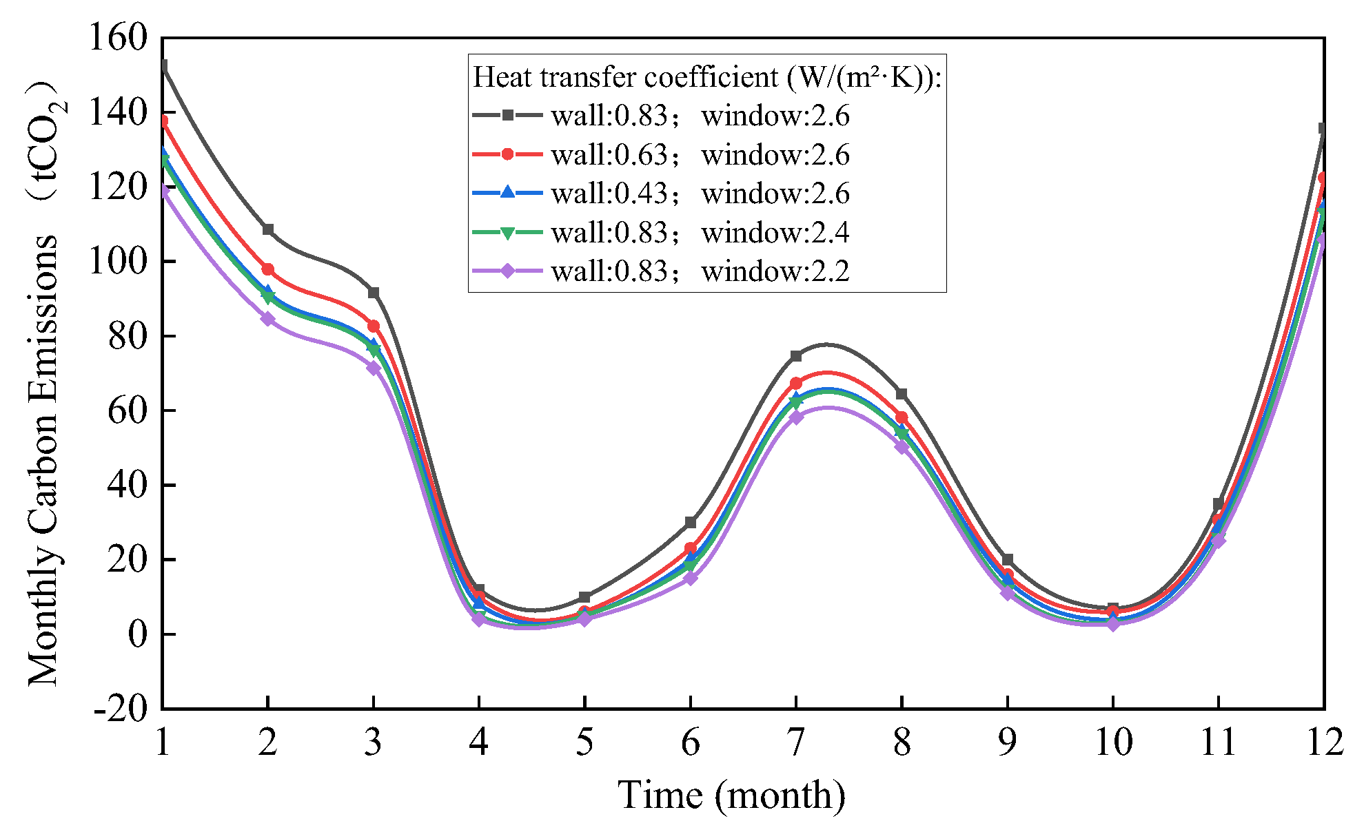 Buildings 15 04066 g010