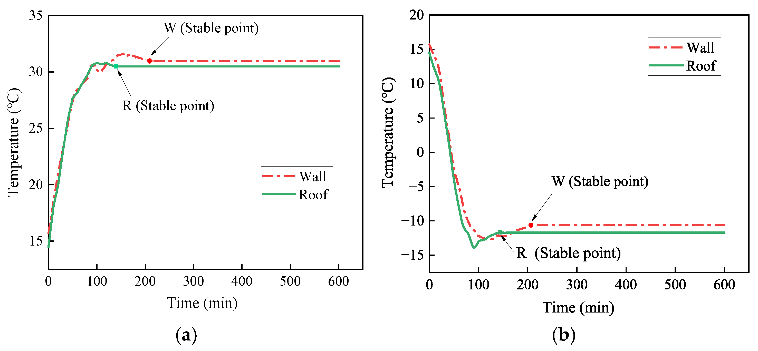 Buildings 15 04066 g013