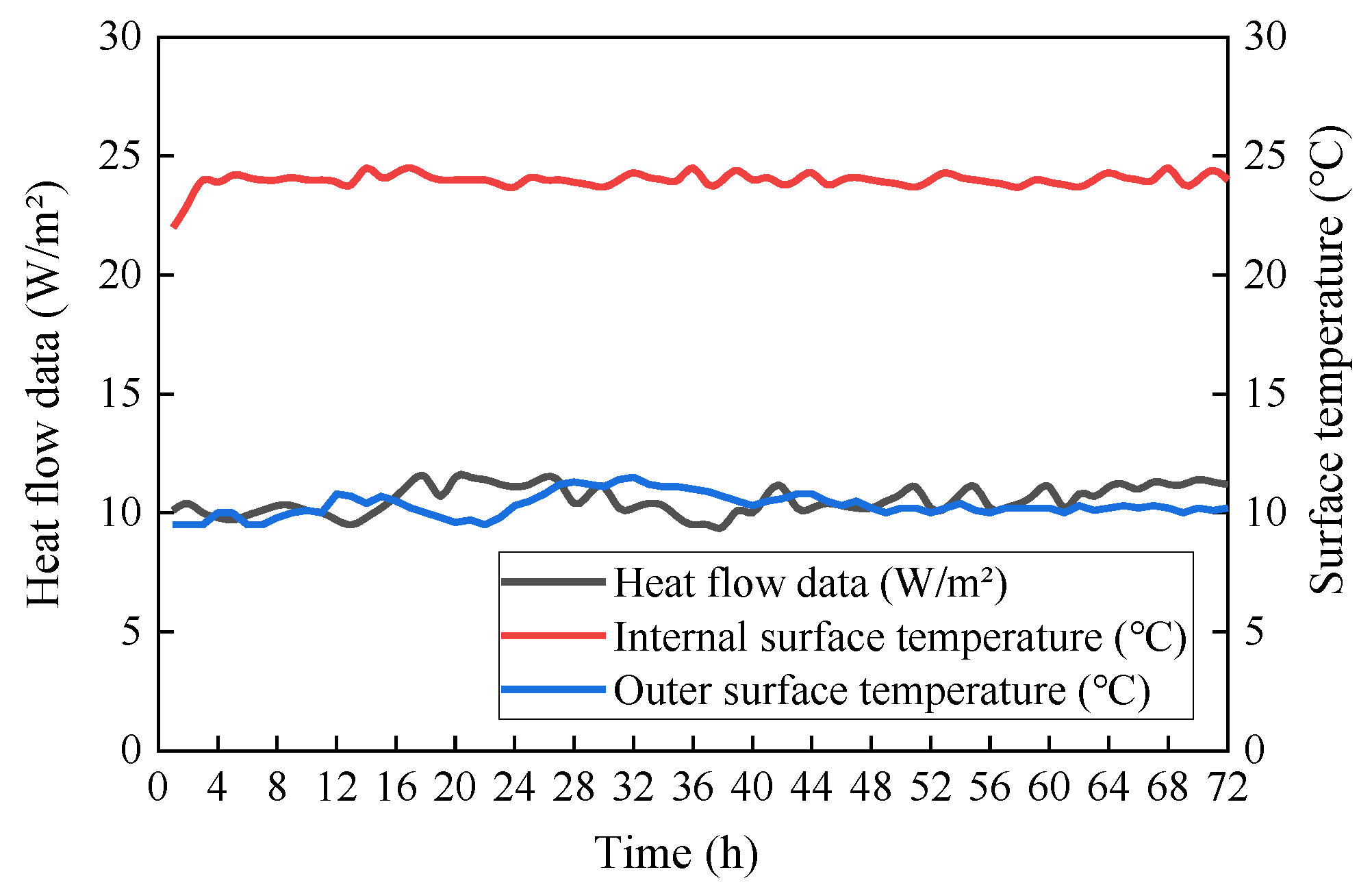 Buildings 15 04066 g015