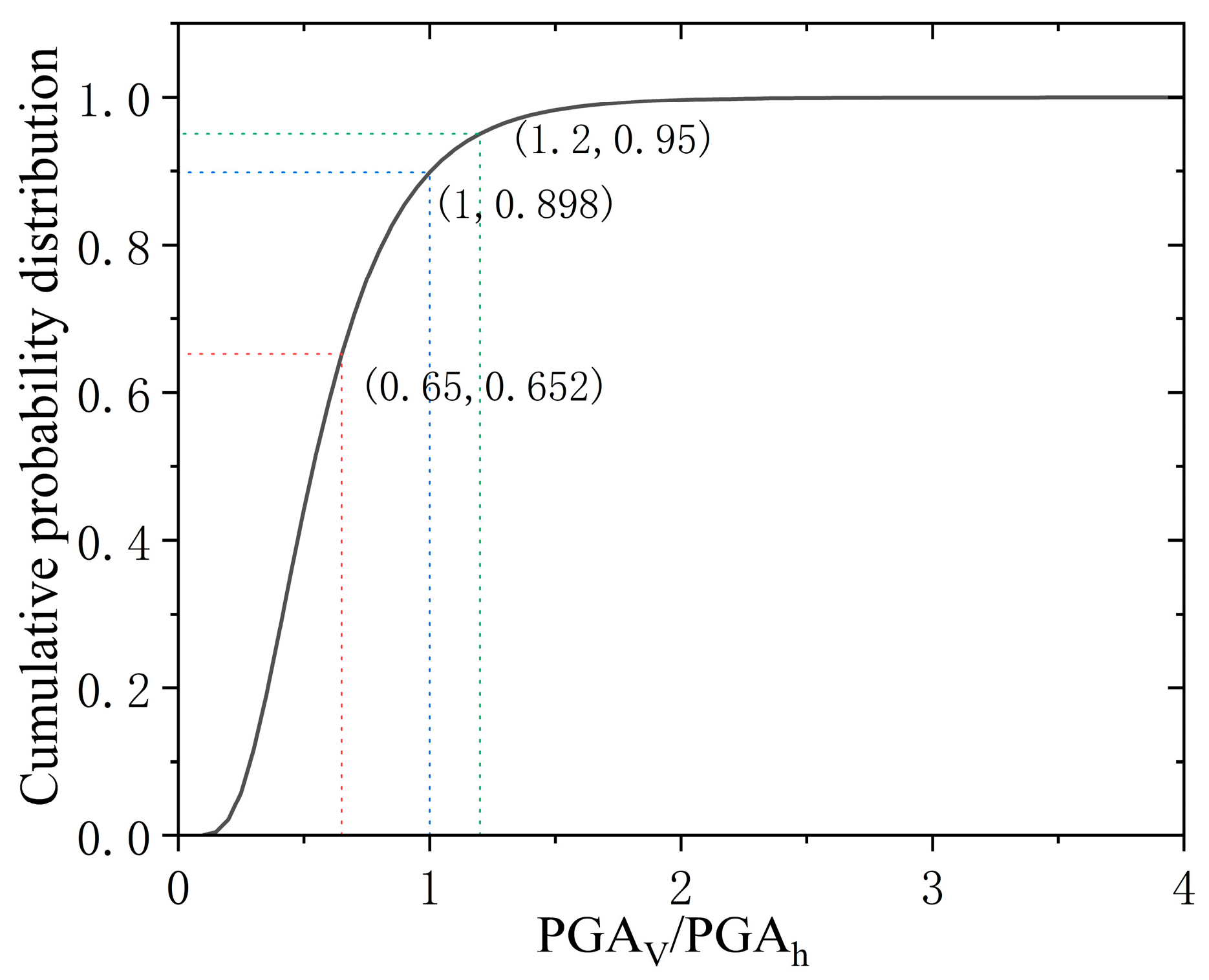 Buildings 15 04067 g002