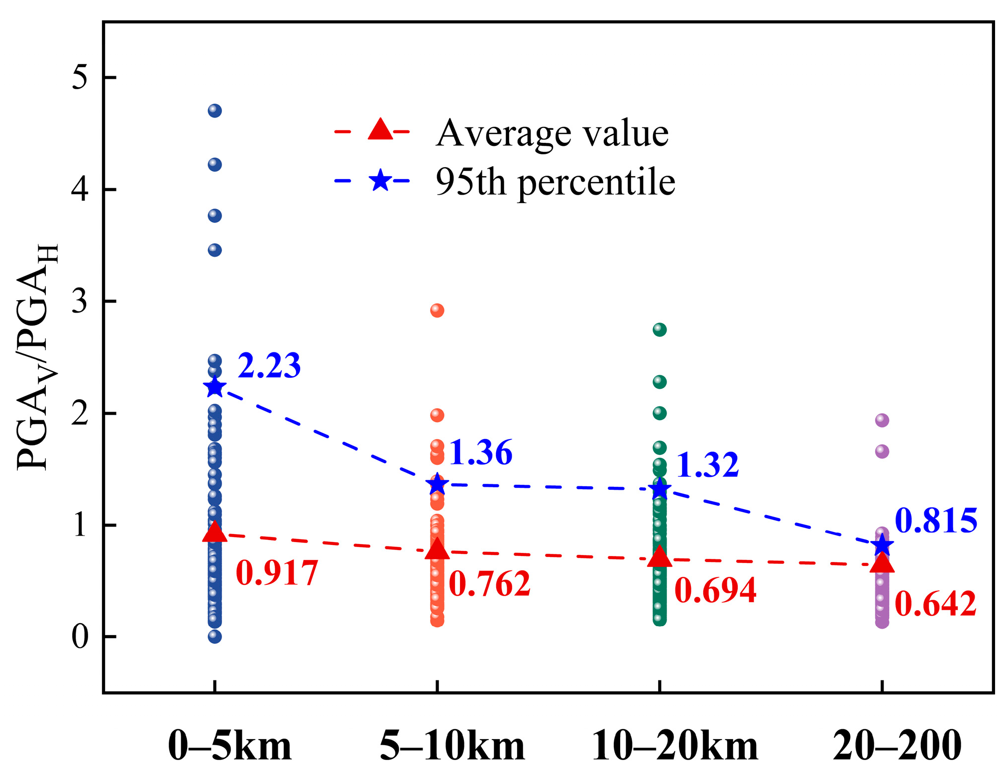 Buildings 15 04067 g004
