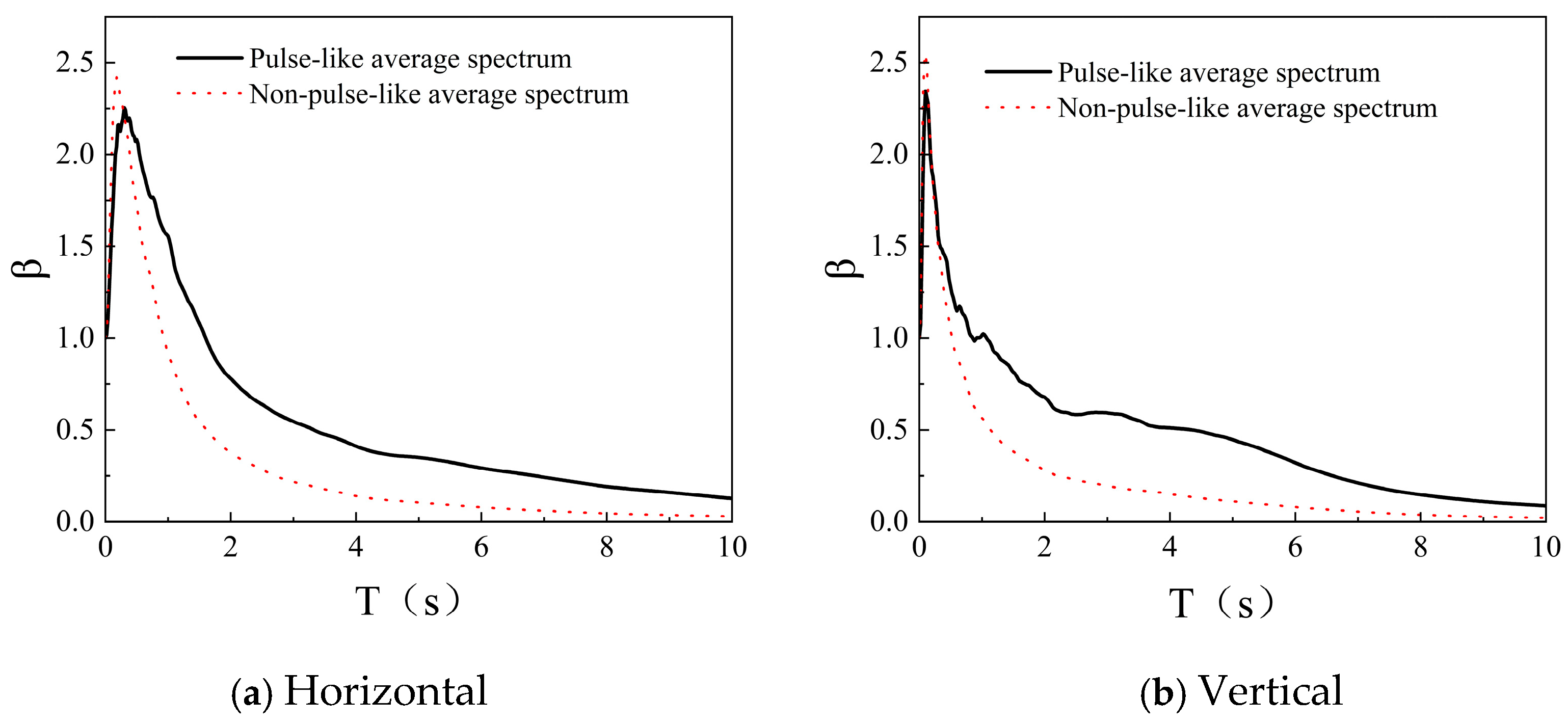 Buildings 15 04067 g005