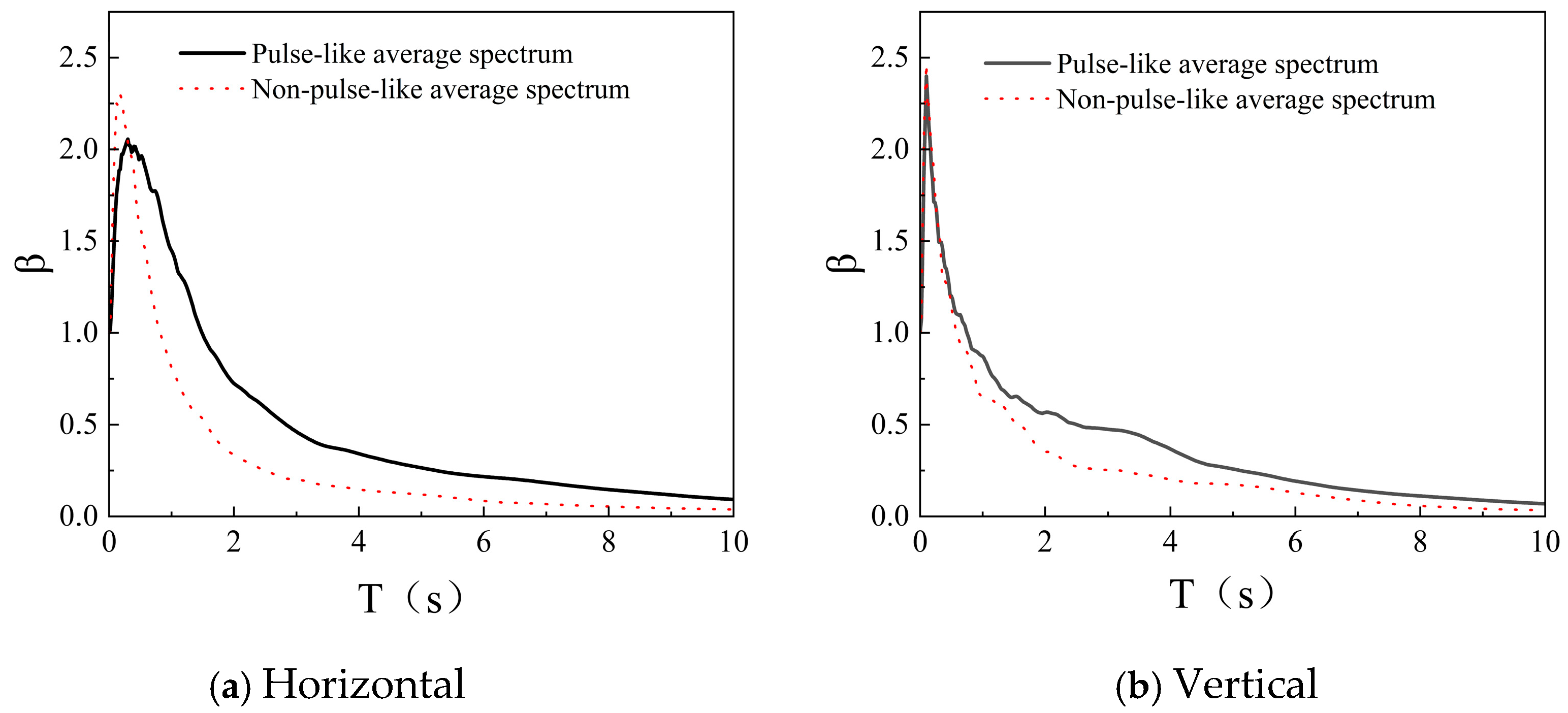 Buildings 15 04067 g006