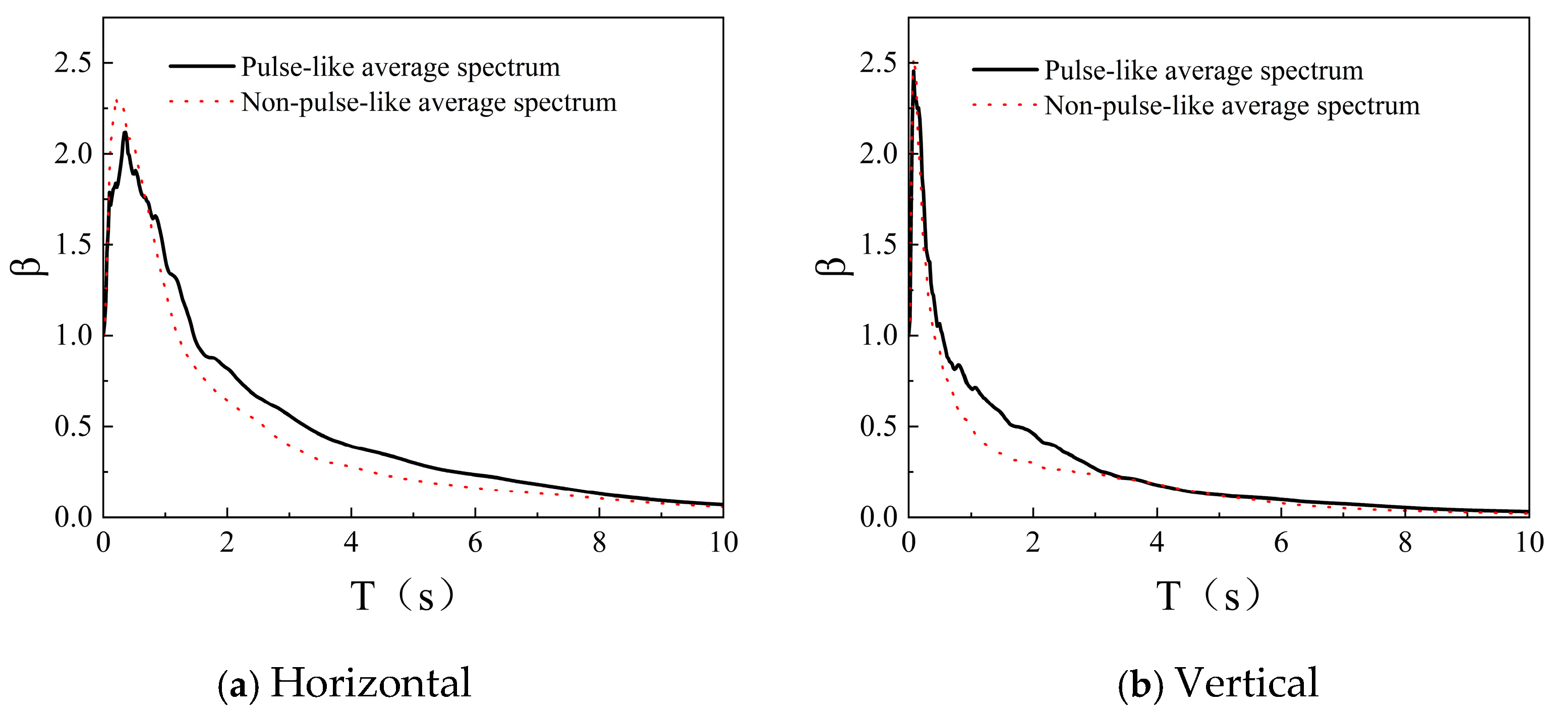 Buildings 15 04067 g007
