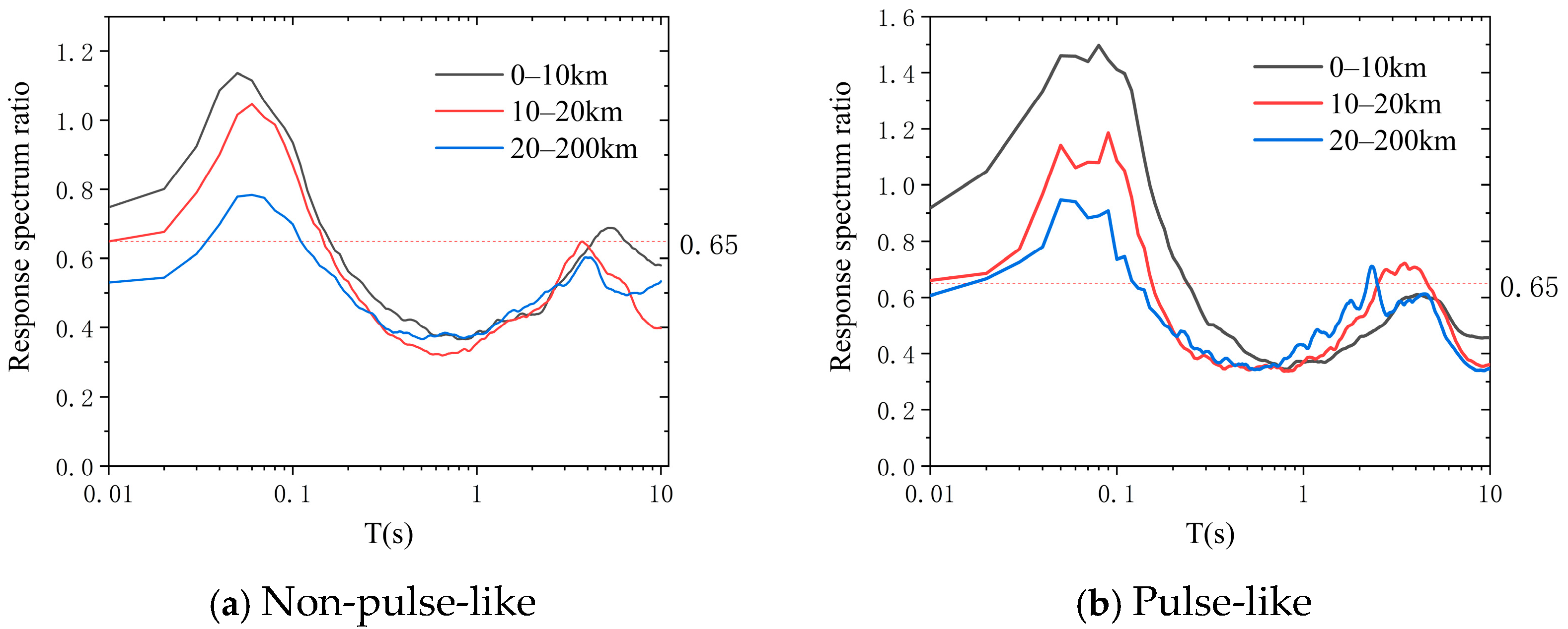 Buildings 15 04067 g008