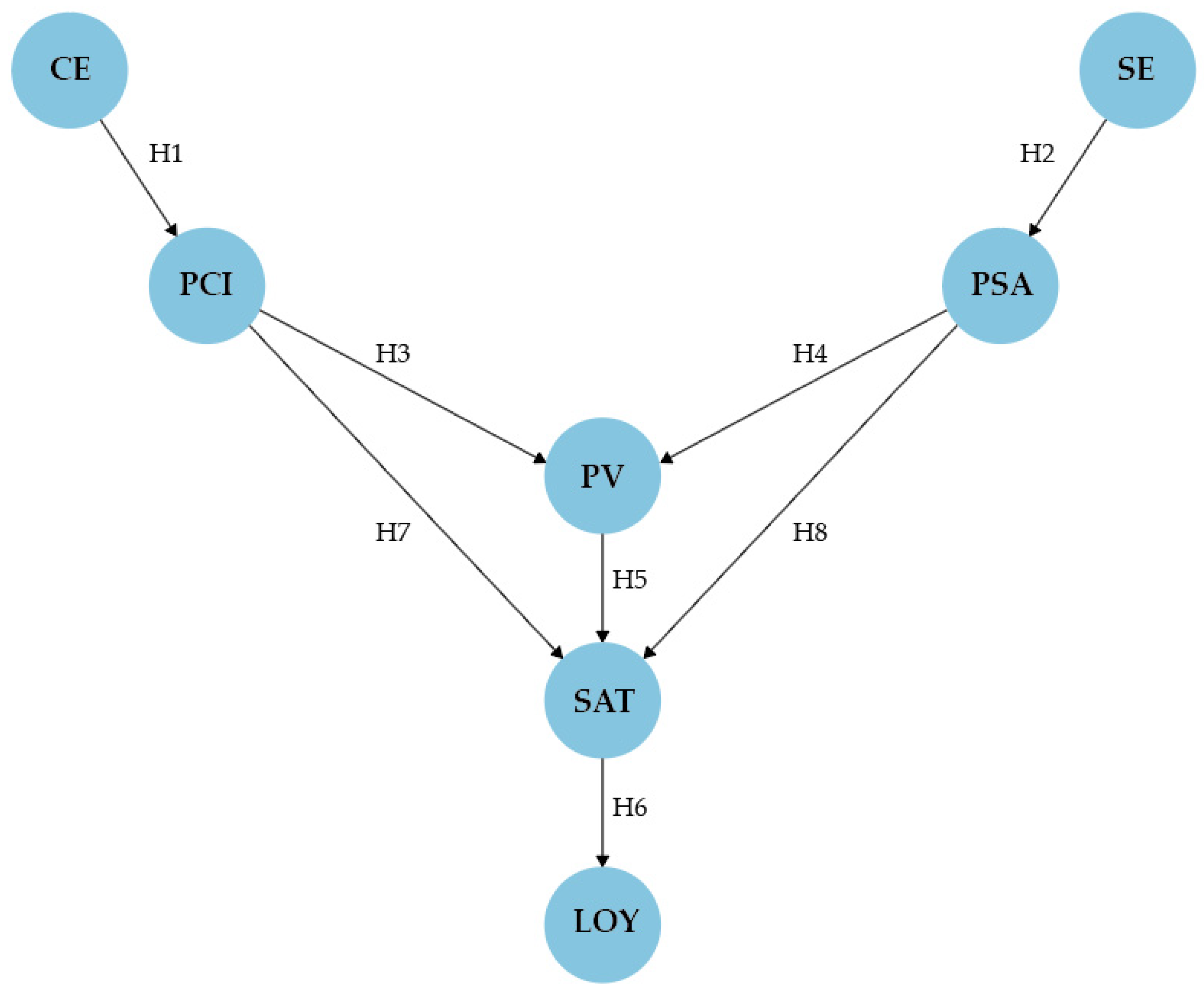 Buildings 15 04070 g002