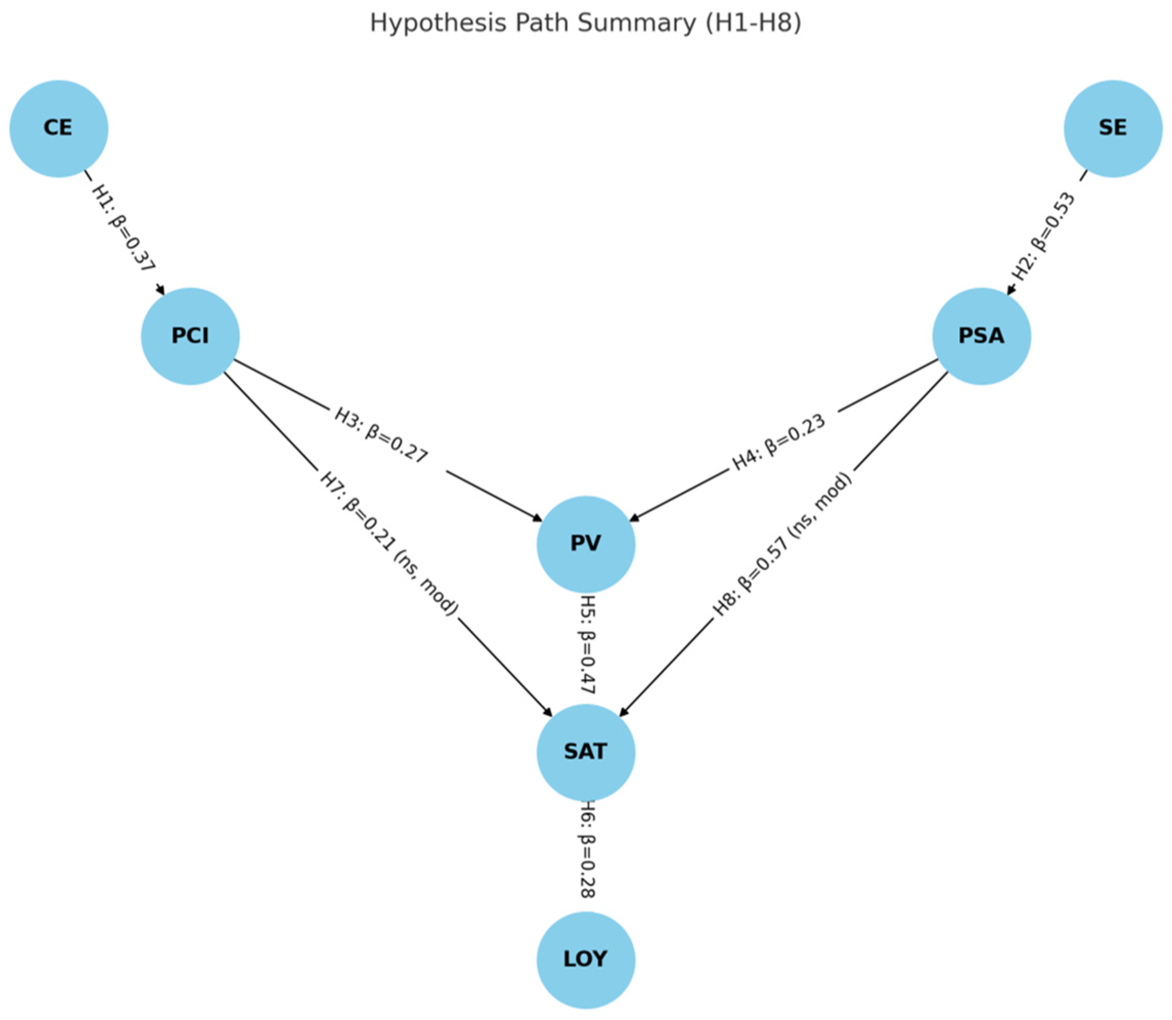 Buildings 15 04070 g003