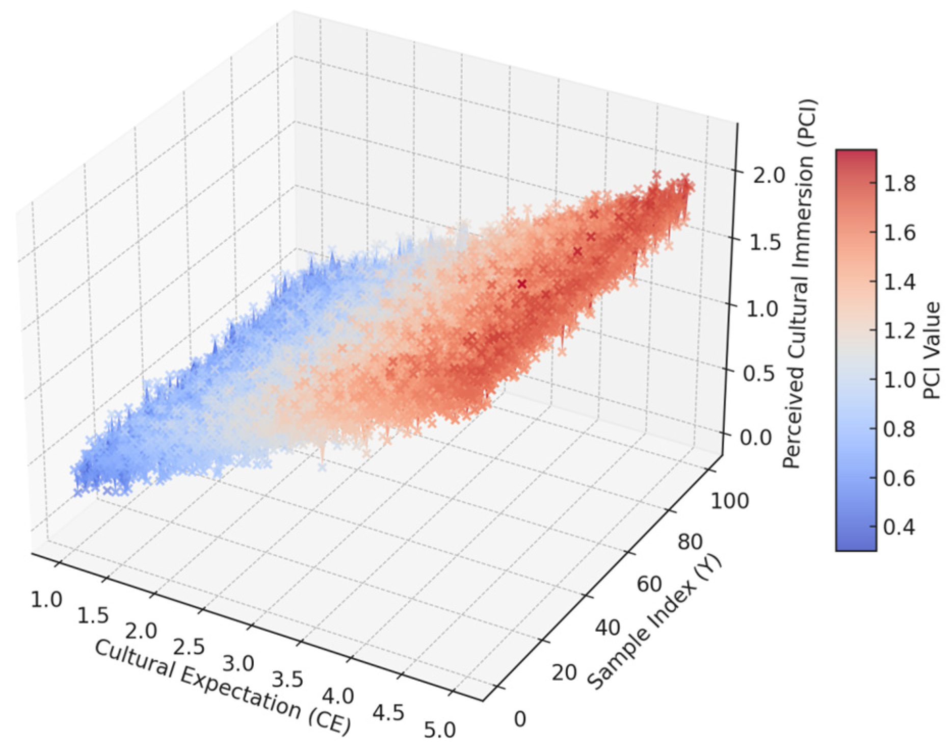 Buildings 15 04070 g004
