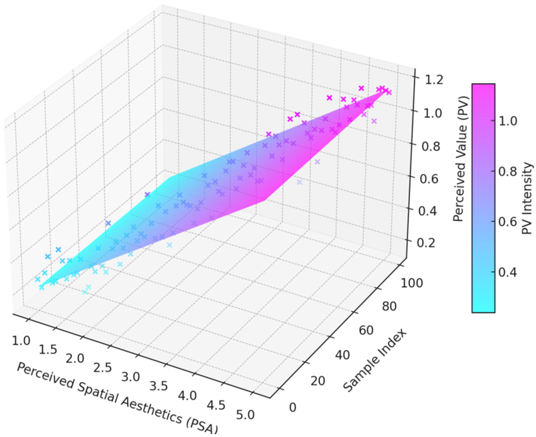 Buildings 15 04070 g007
