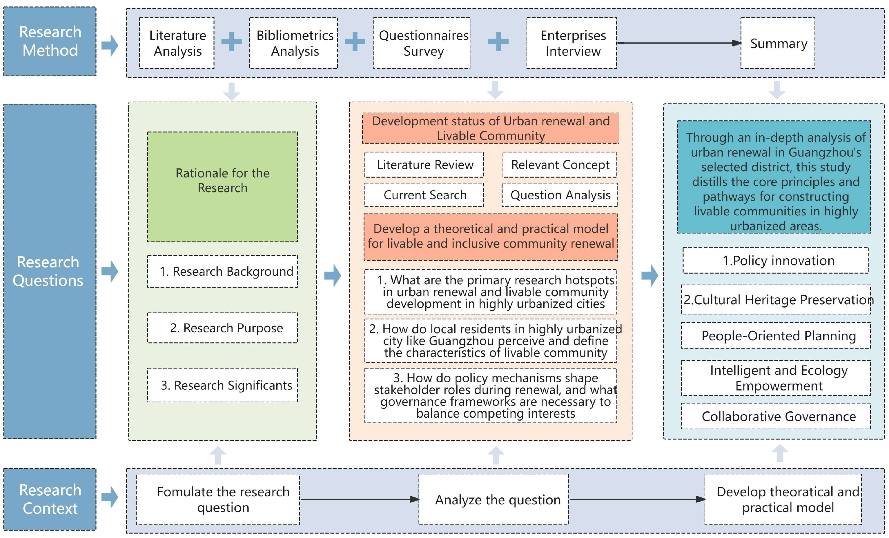 Buildings 15 04072 g001